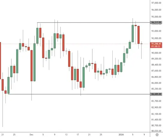 BTCUSD – Daily Chart