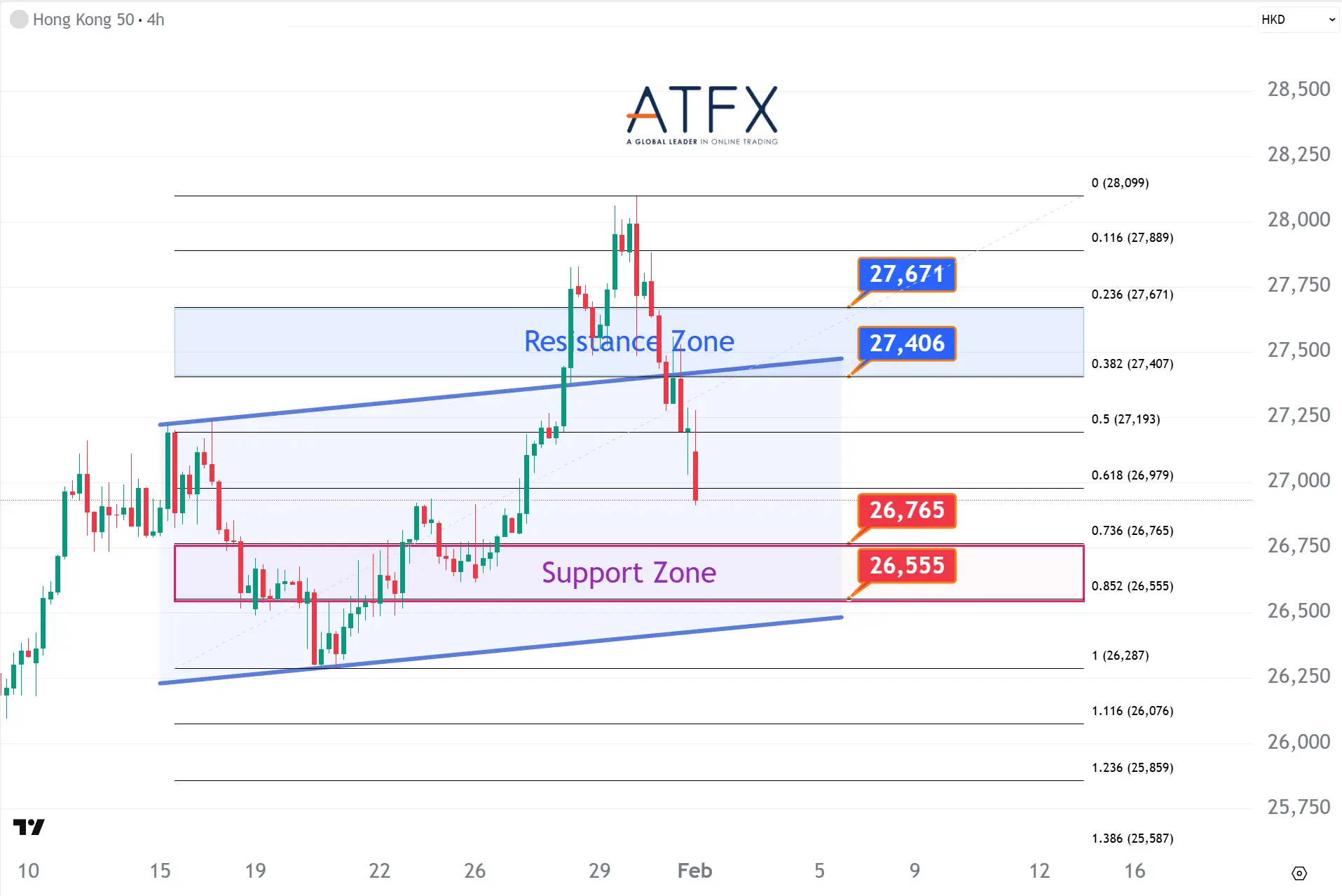 20260202 香港恒生指数HK50 Keys Instruments