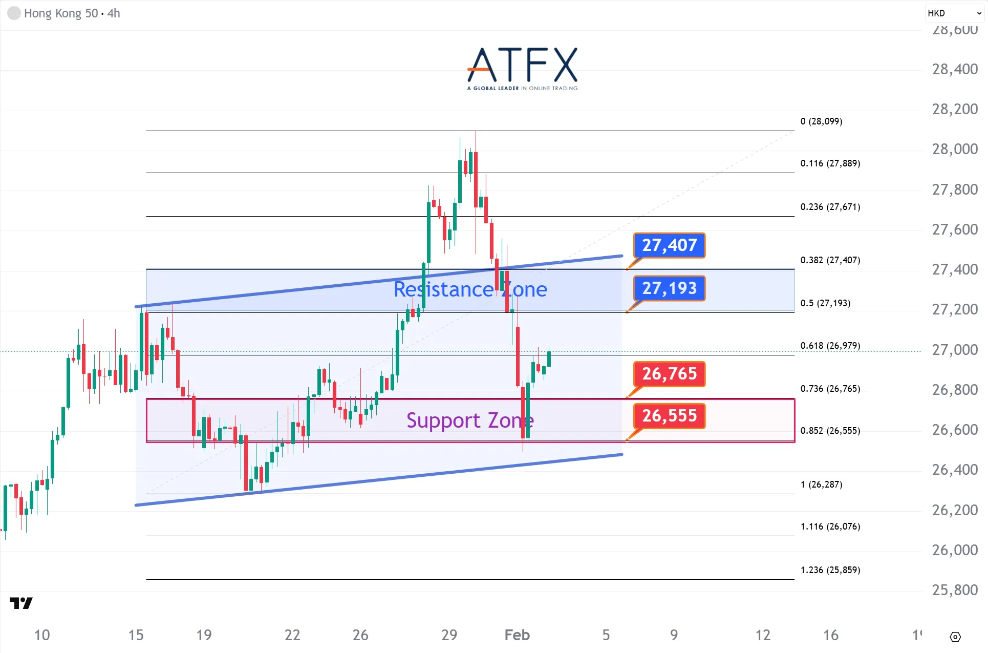 20260203 香港恒生指数HK50 Keys Instruments