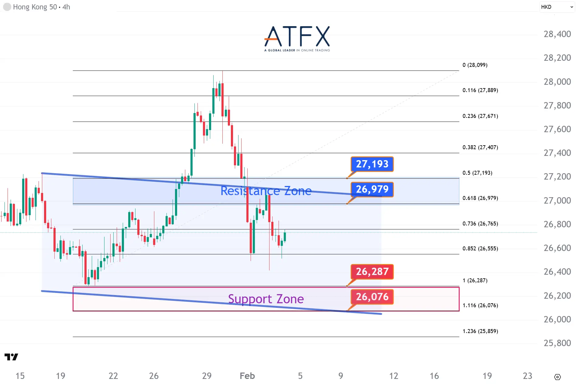  20260204 香港恒生指数HK50 Keys Instruments