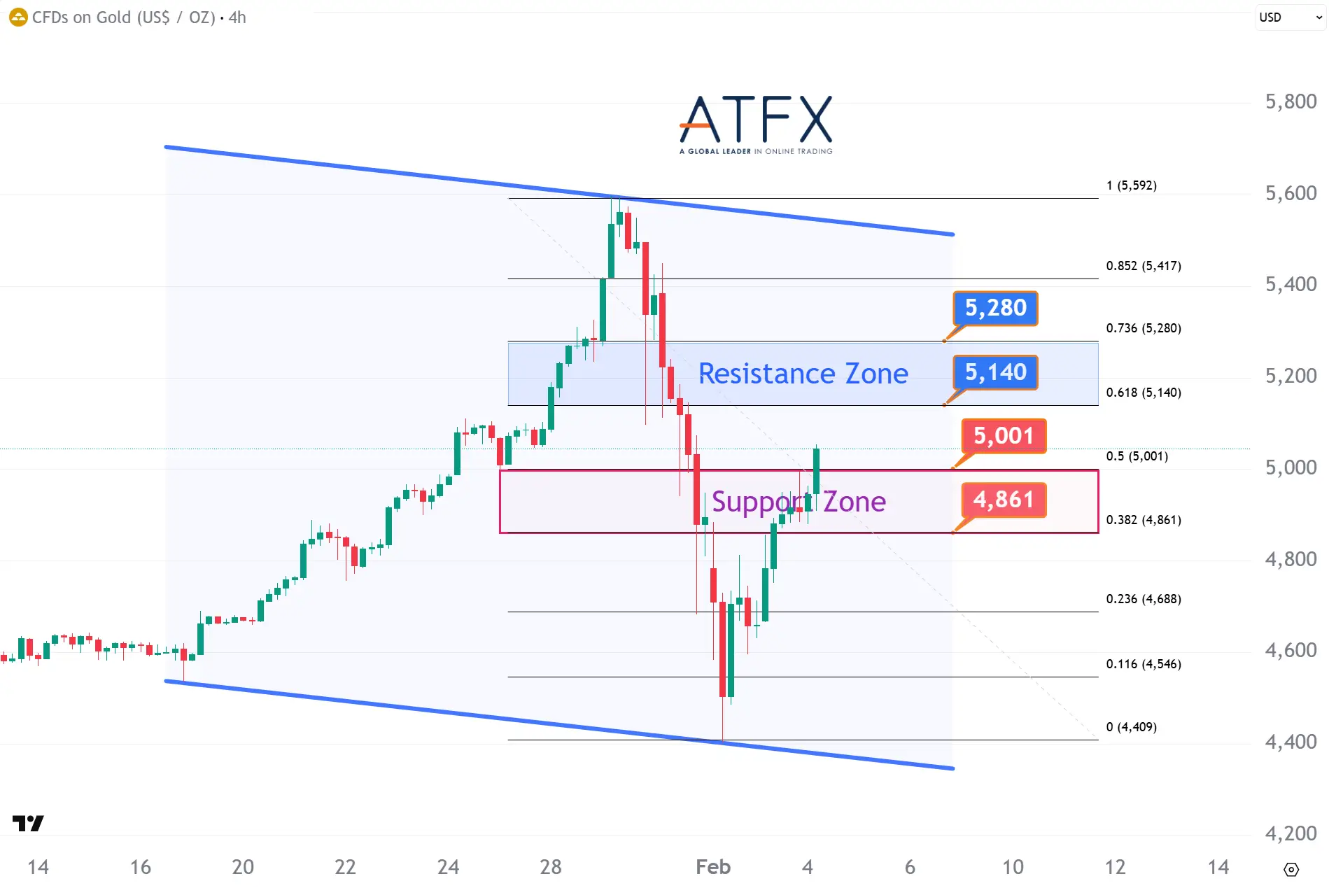  20260204 Spot Gold Keys Instruments