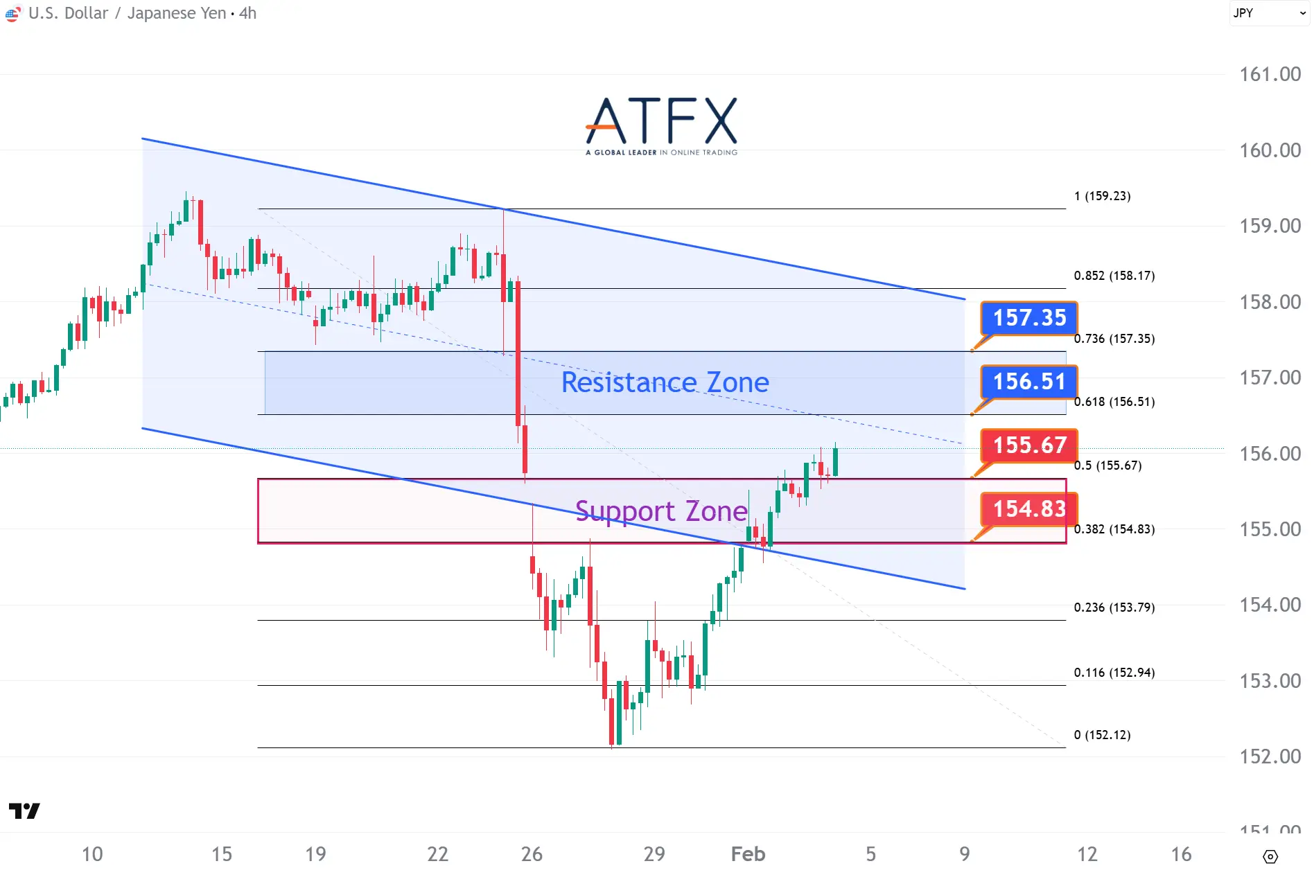  20260204 USDJPY Keys Instruments