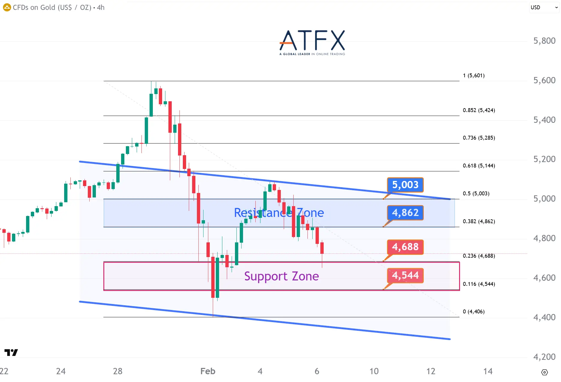  20260206 Spot Gold Keys Instruments