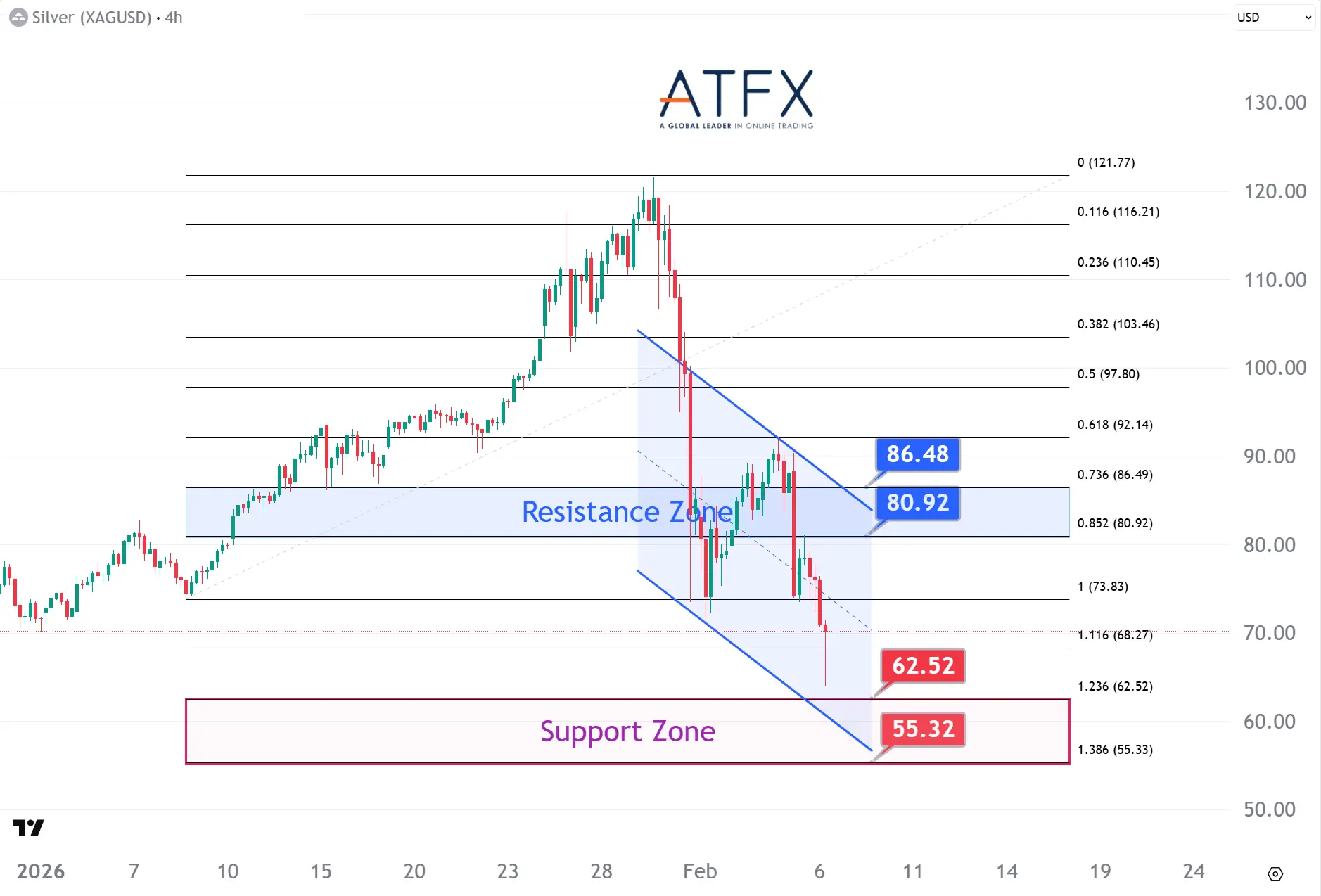  20260206 Spot Silver Keys Instruments