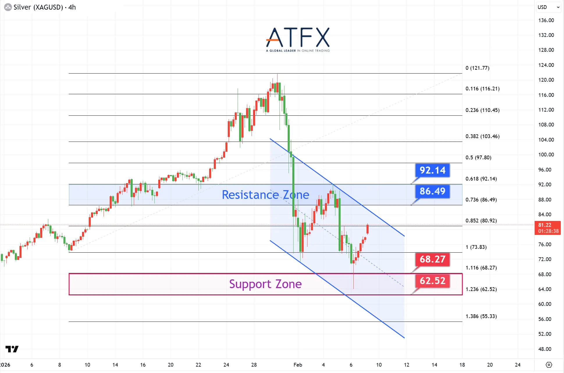 20260209 現貨白銀支撐與阻力分析圖表