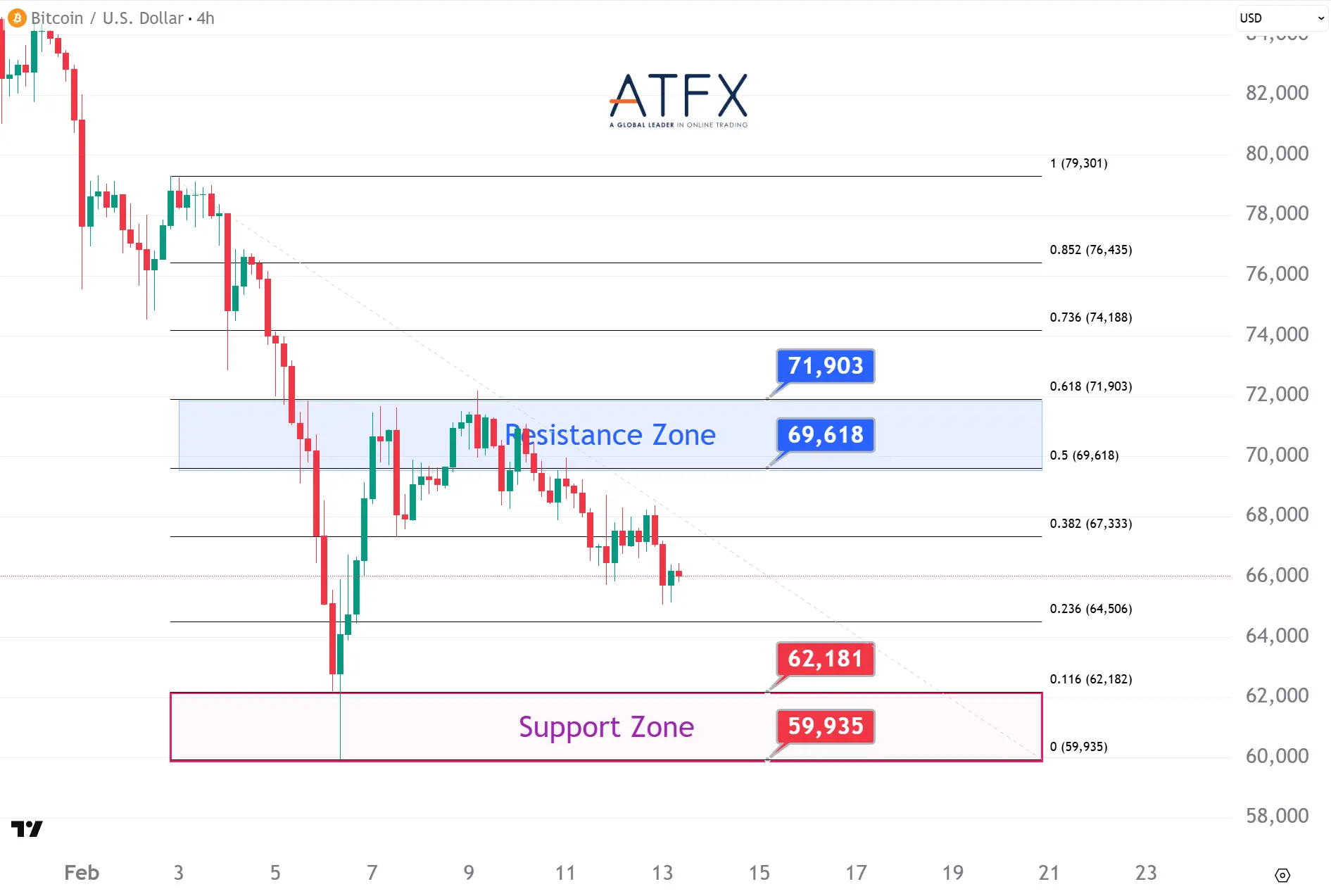 20260213 BTC Keys Instruments