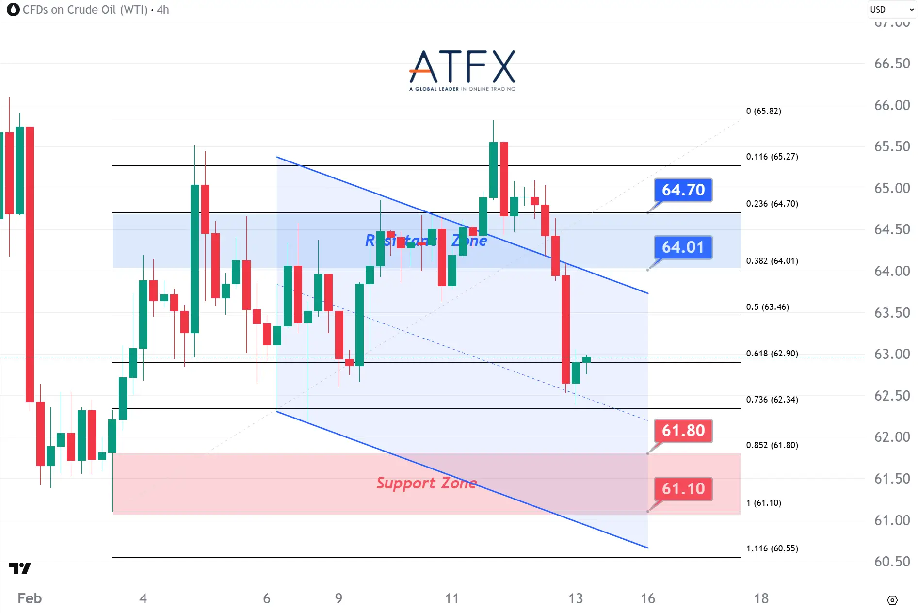 20260213 US Crude Oil Futures (MAR) Keys Instruments