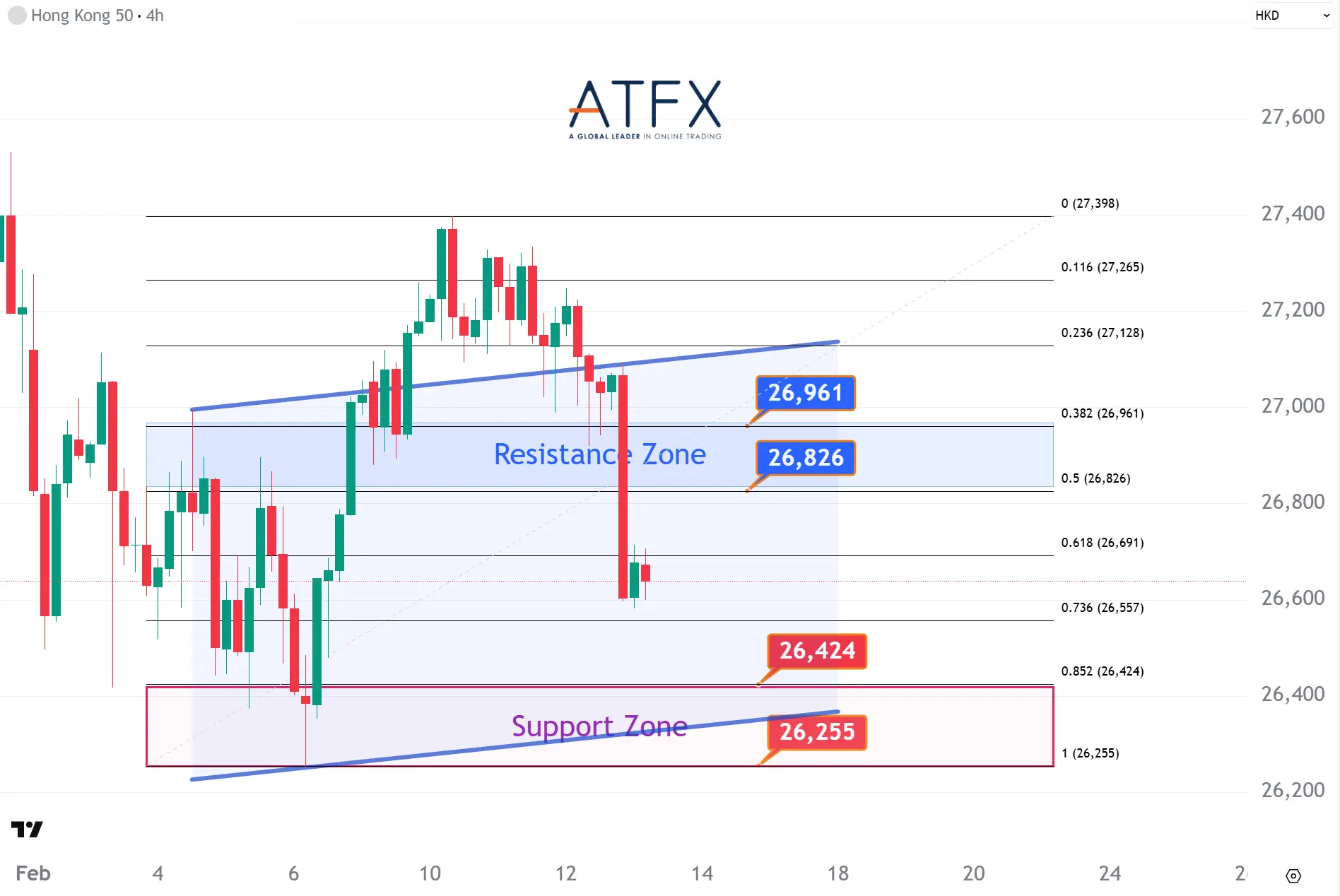 20260213 香港恒生指数HK50 Keys Instruments