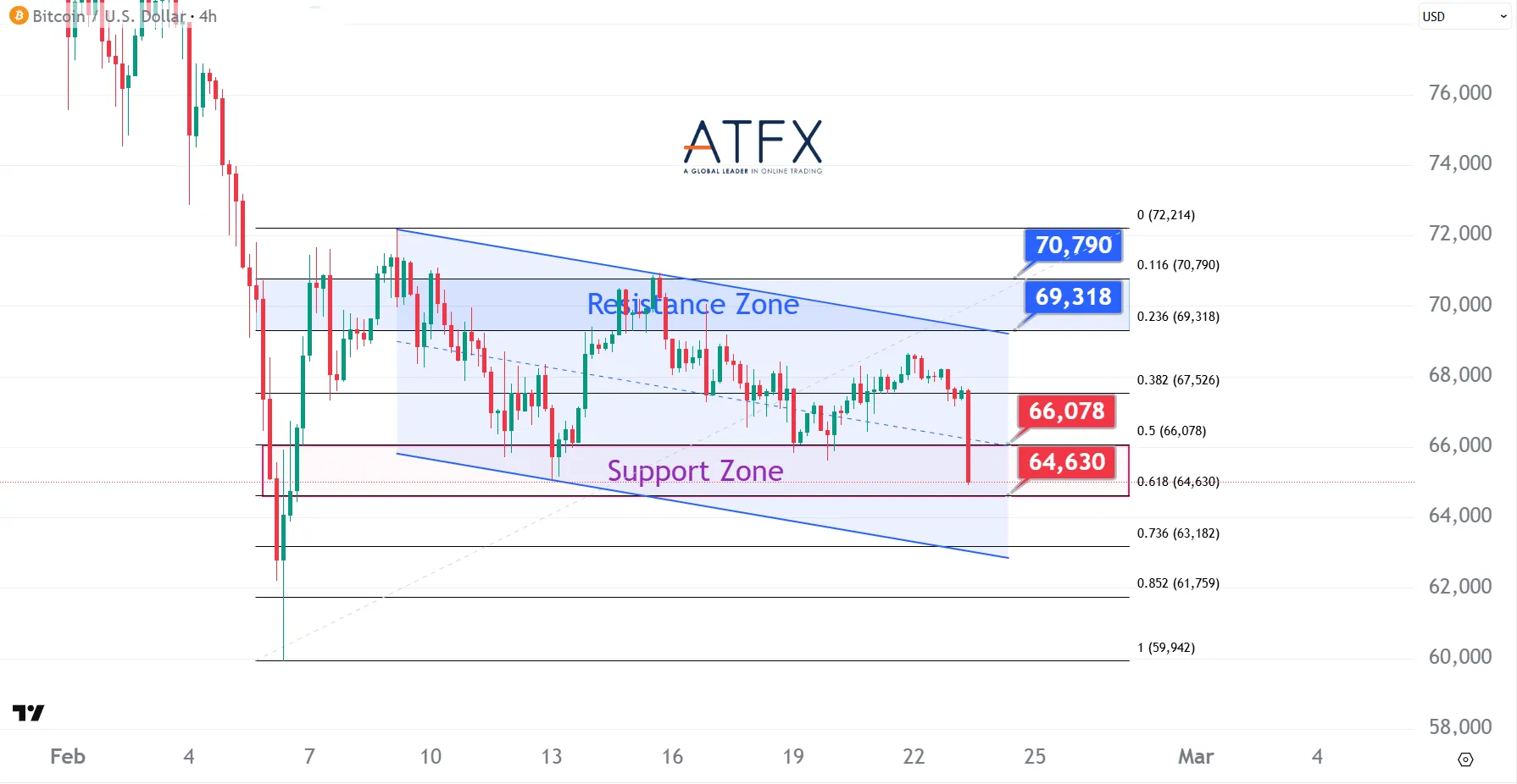 20260223 BTC Keys Instruments