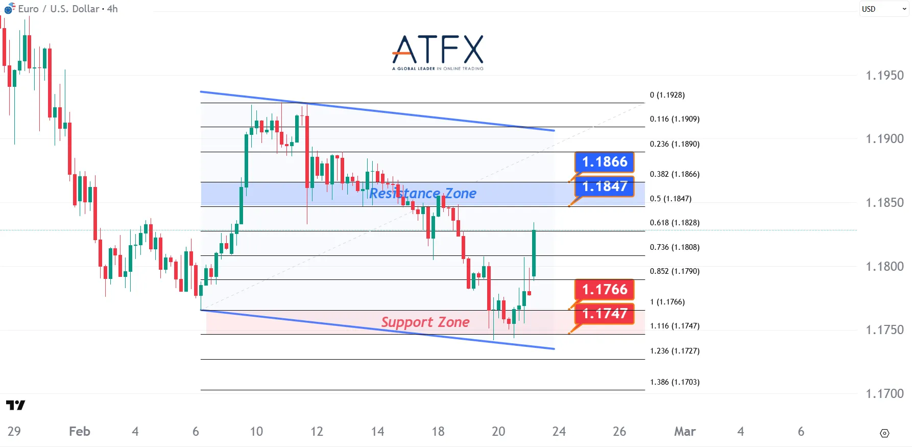 20260223 EURUSD Keys Instruments