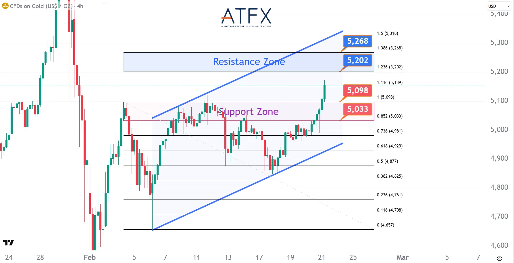 20260223 Spot Gold Keys Instruments