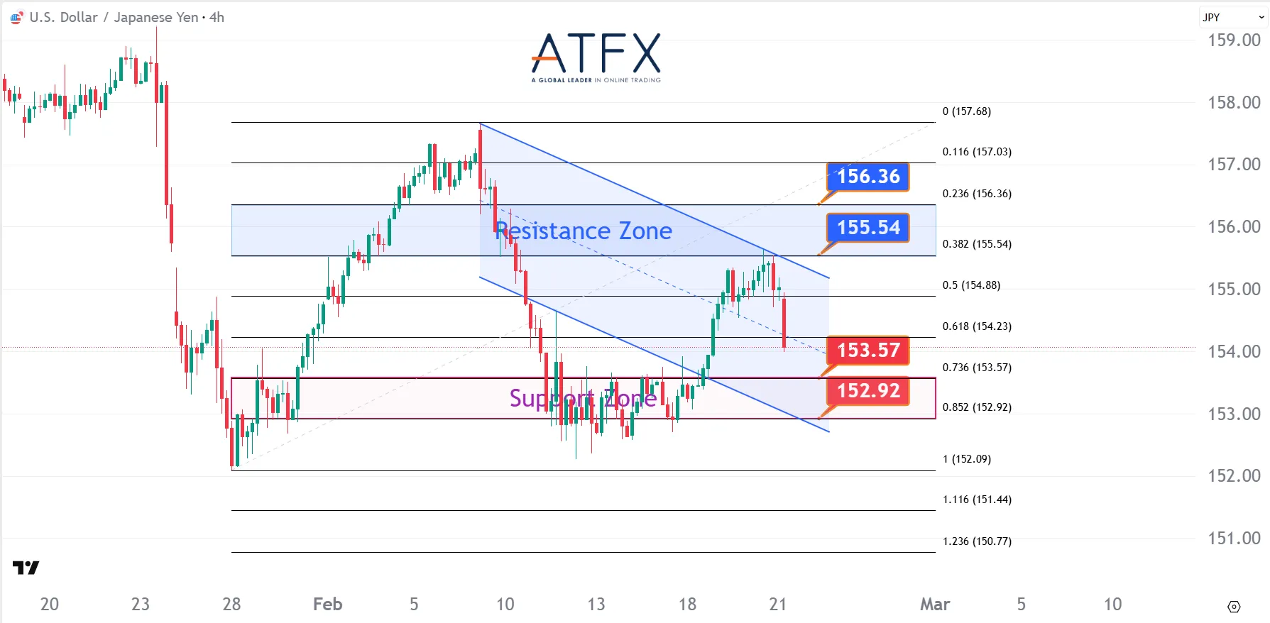 20260223 USDJPY Keys Instruments