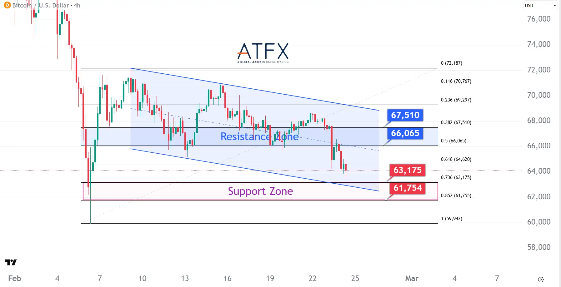 20260224 BTC Keys Instruments
