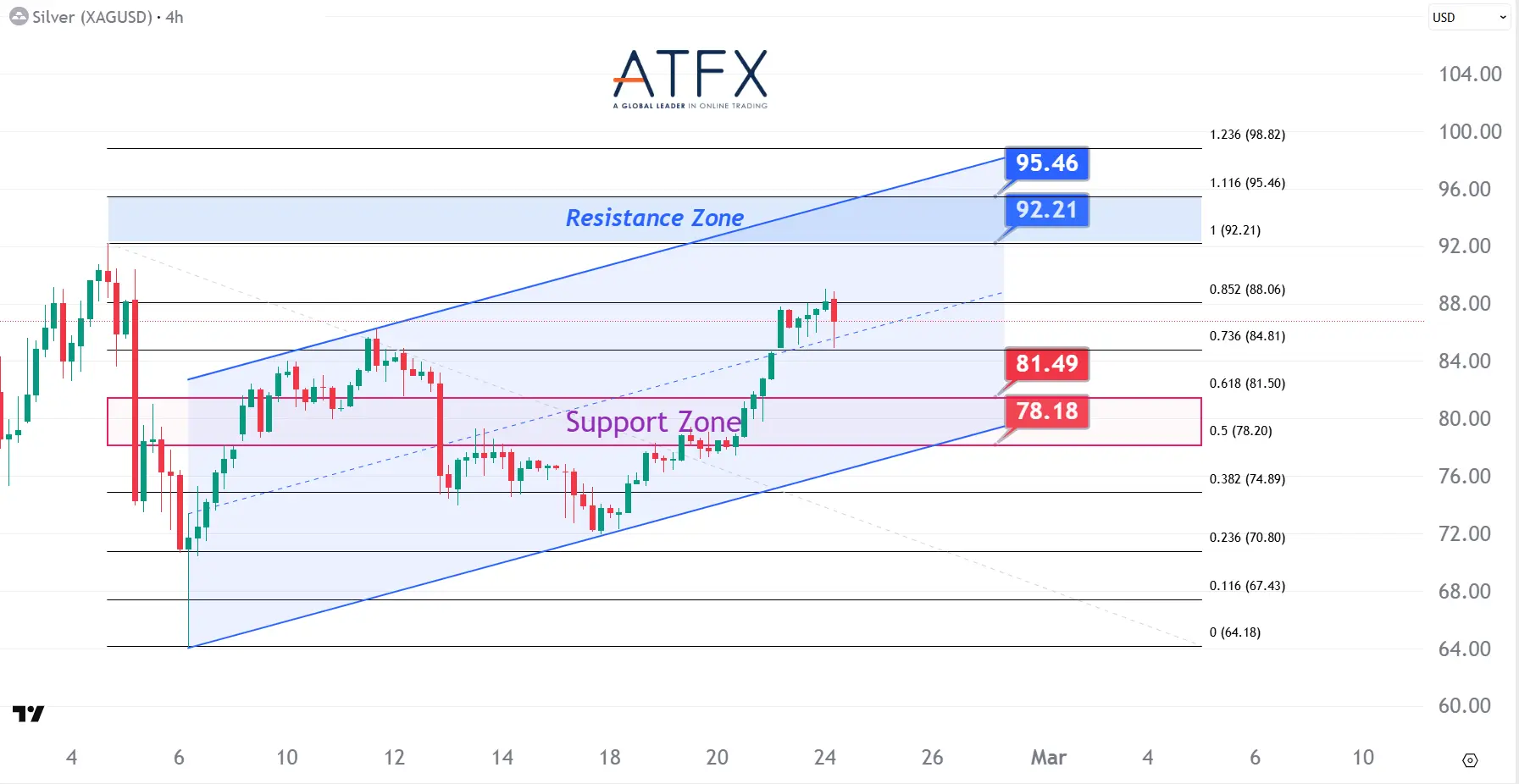 20260224 Spot Silver Keys Instruments
