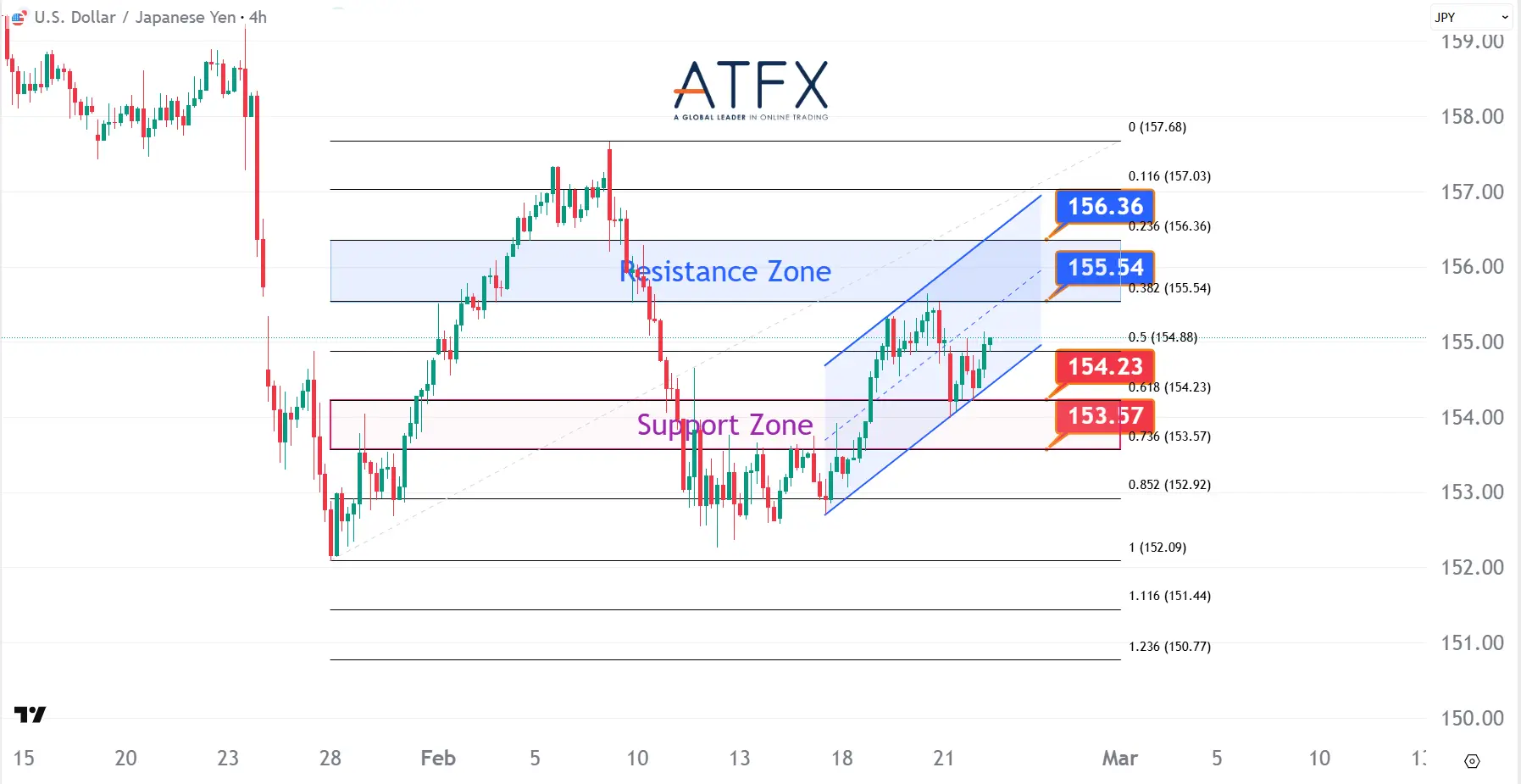 20260224 USDJPY Keys Instruments
