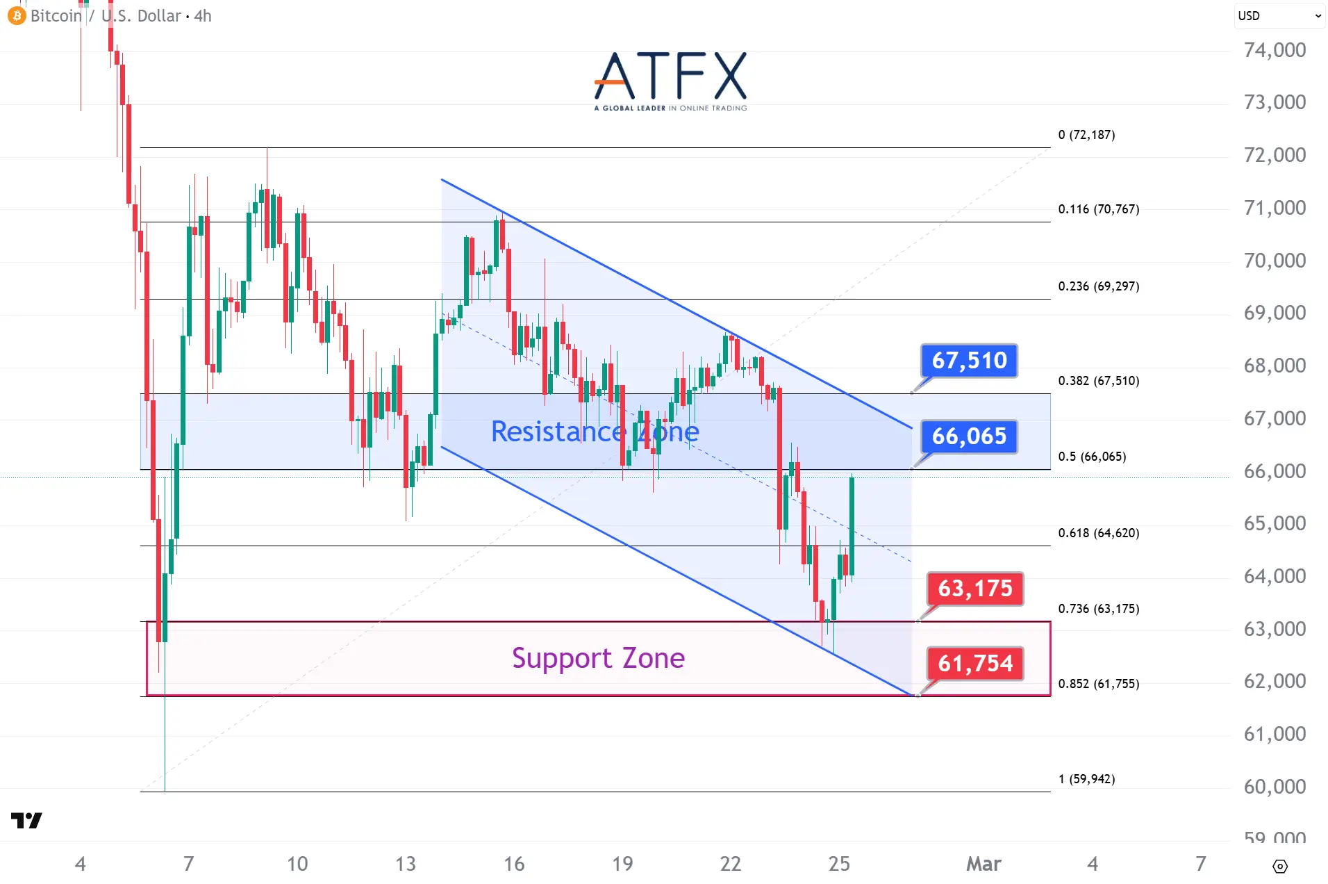 20260225 BTC Keys Instruments