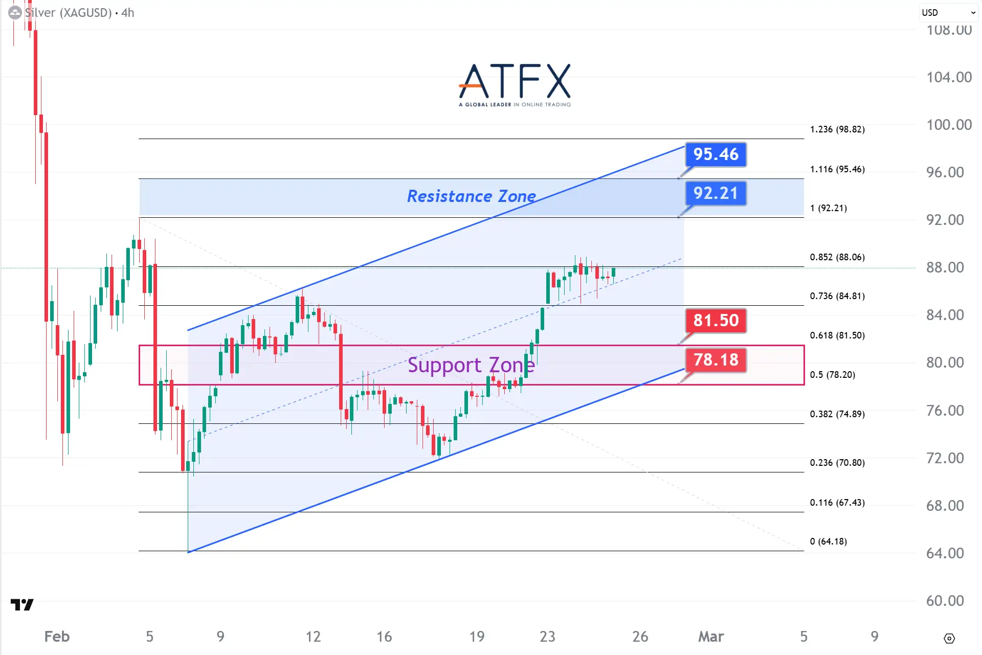 20260225 Spot Silver Keys Instruments