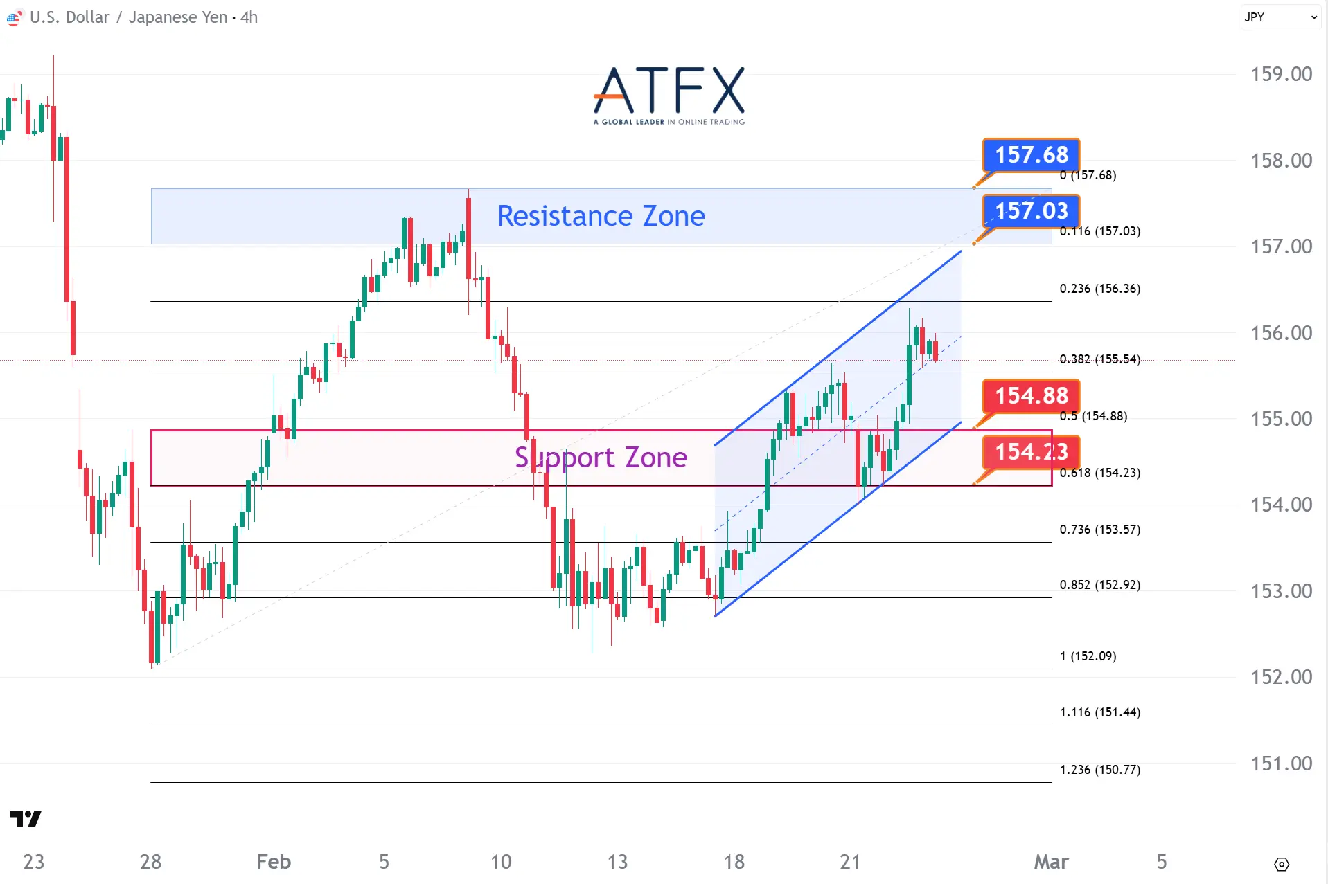 20260225 USDJPY Keys Instruments