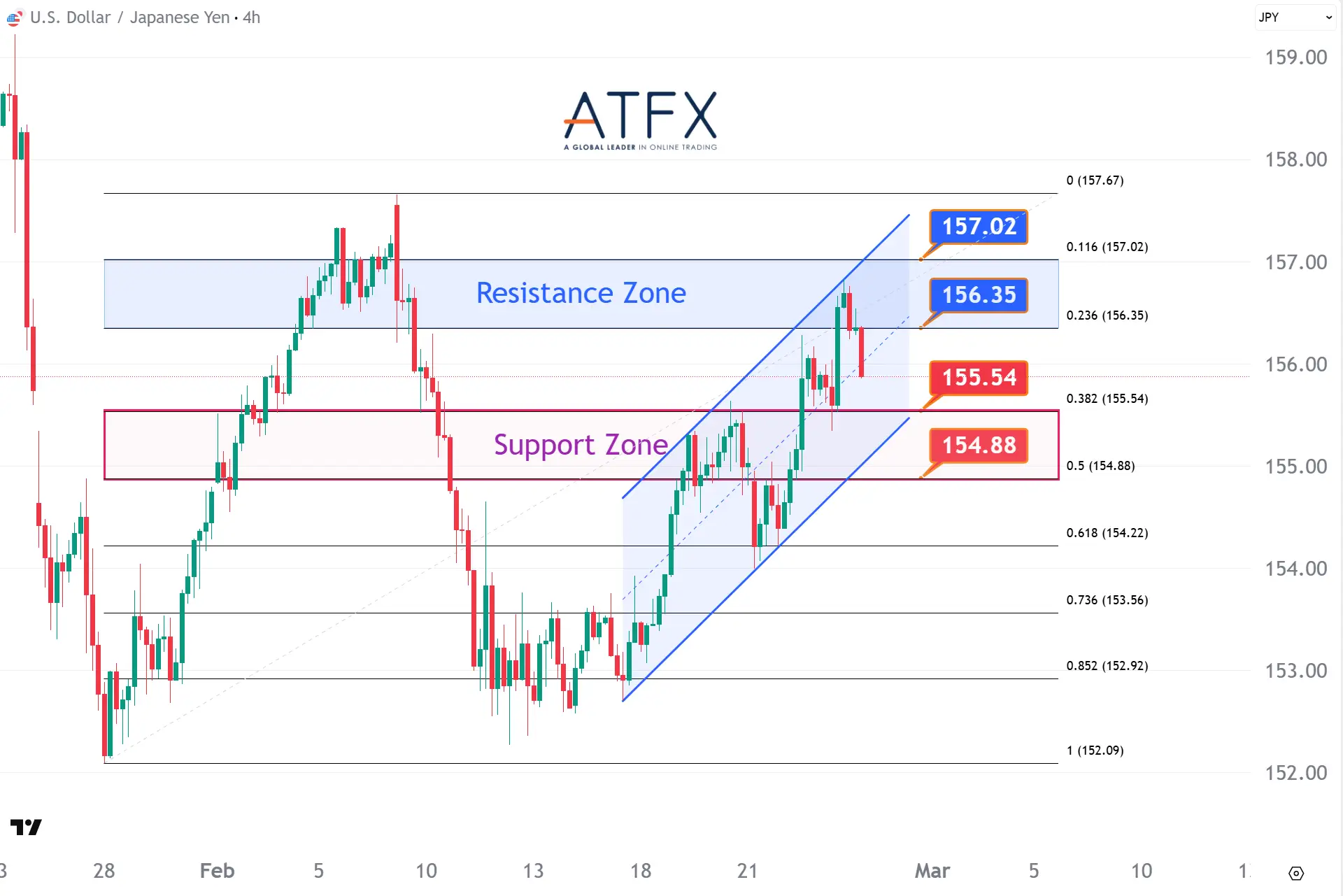 20260226 USDJPY Keys Instruments