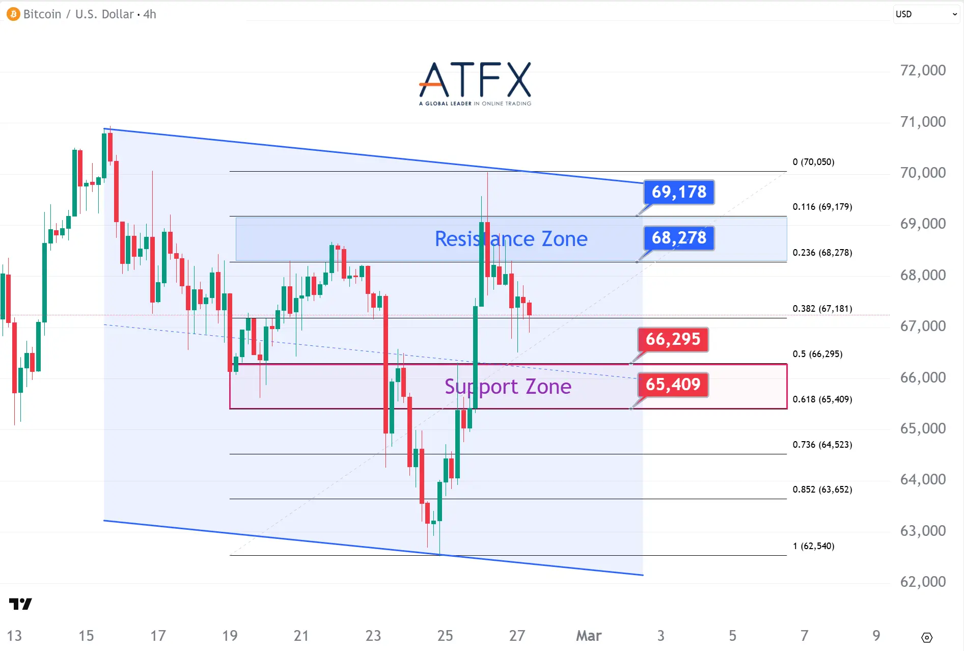 20260227 BTC Keys Instruments