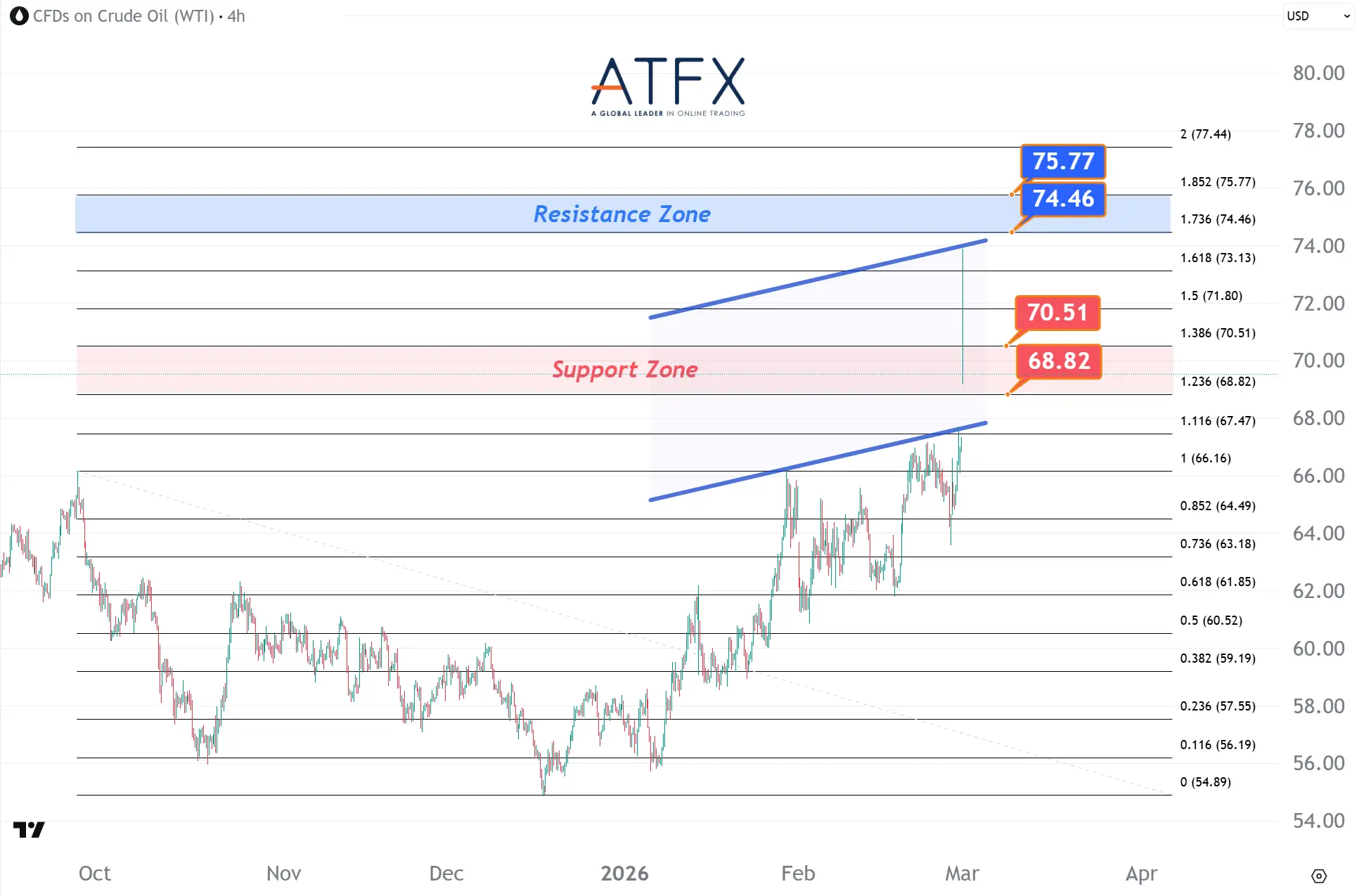 20260302 美国原油期货（4月） Keys Instruments