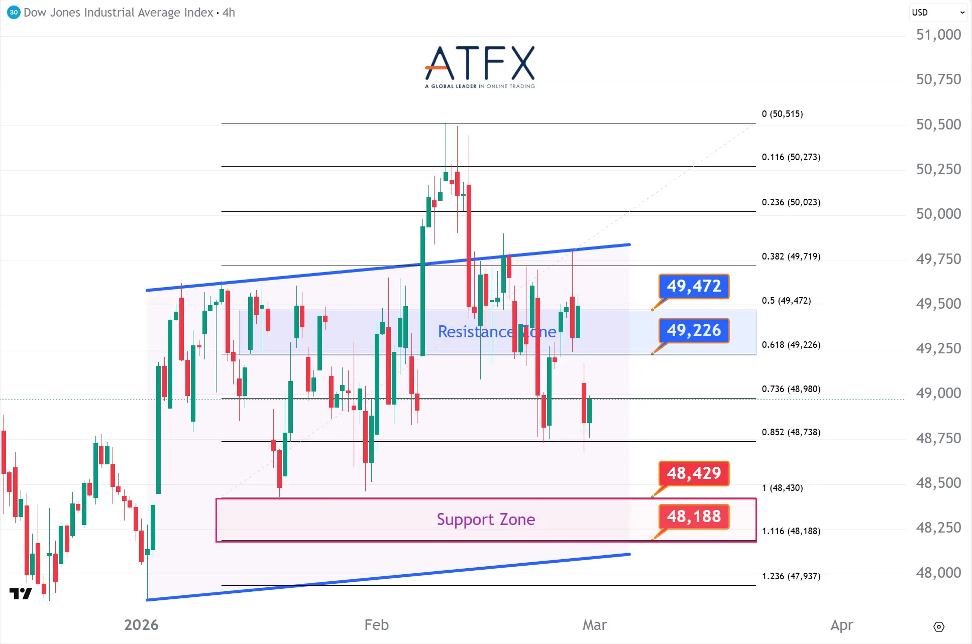 20260302 美国道琼斯工业指数期货US30 Keys Instruments