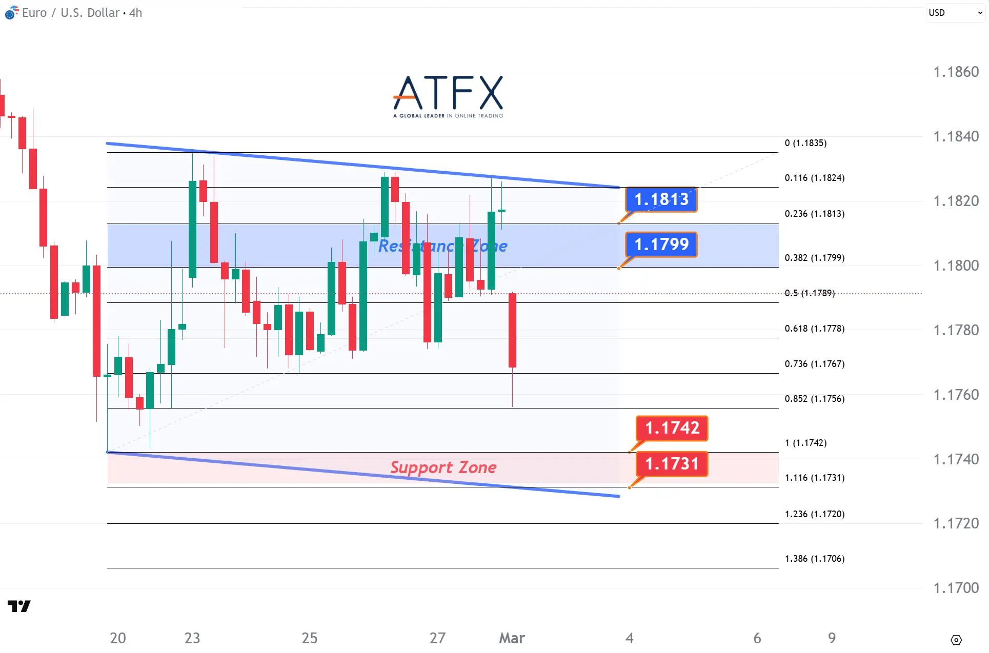 20260302 欧元兑美元 Keys Instruments