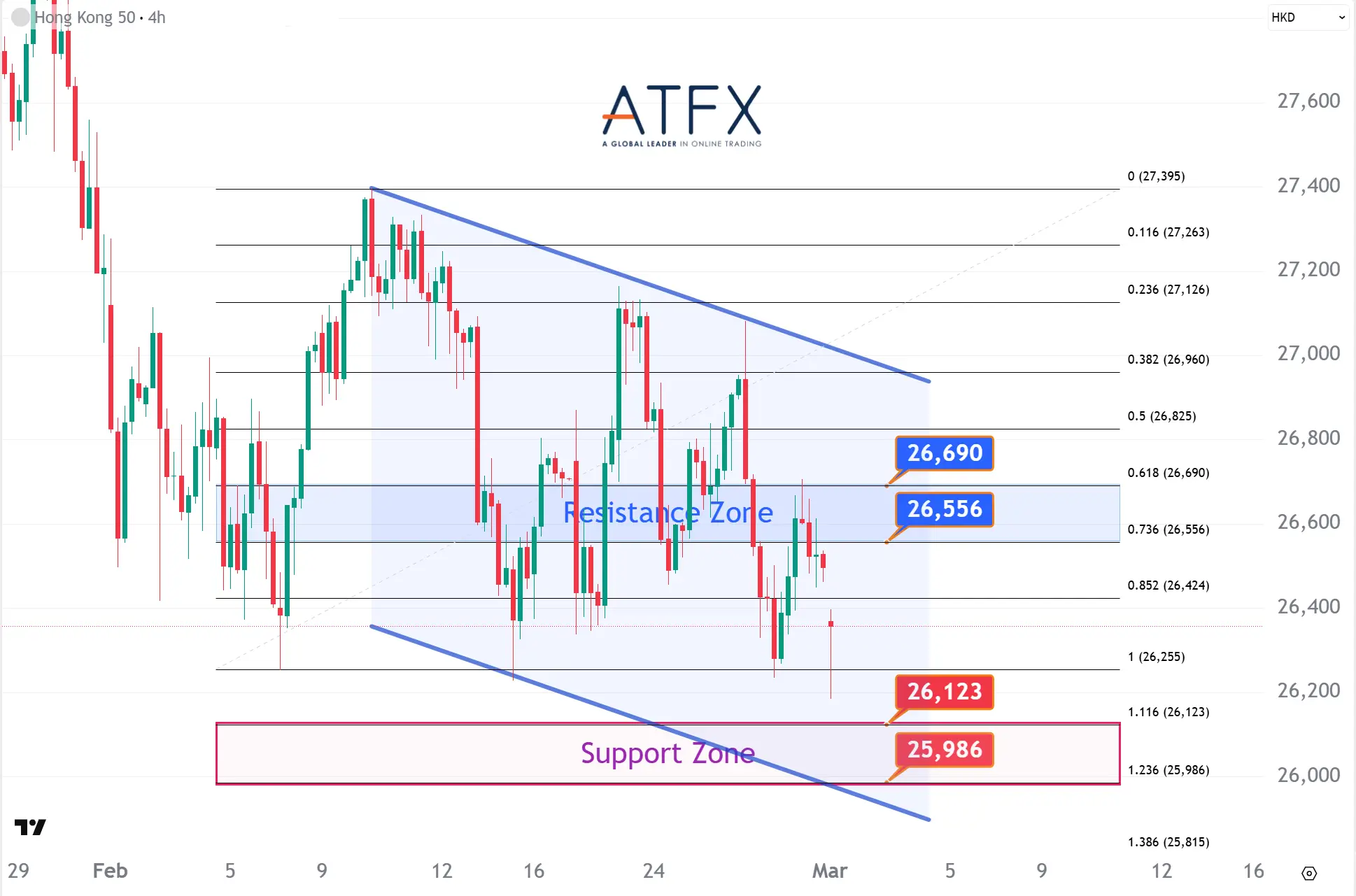 20260302 香港恒生指数HK50 Keys Instruments