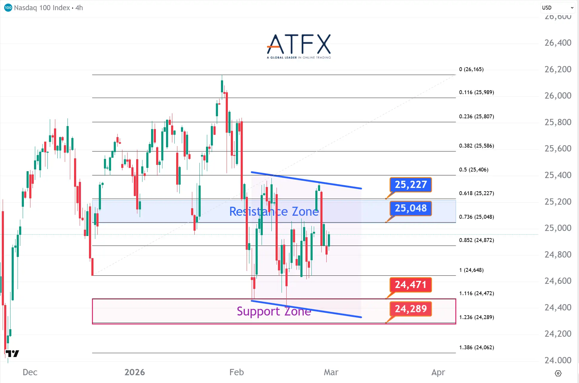 20260302 美国纳斯达克指数NAS100 Keys Instruments
