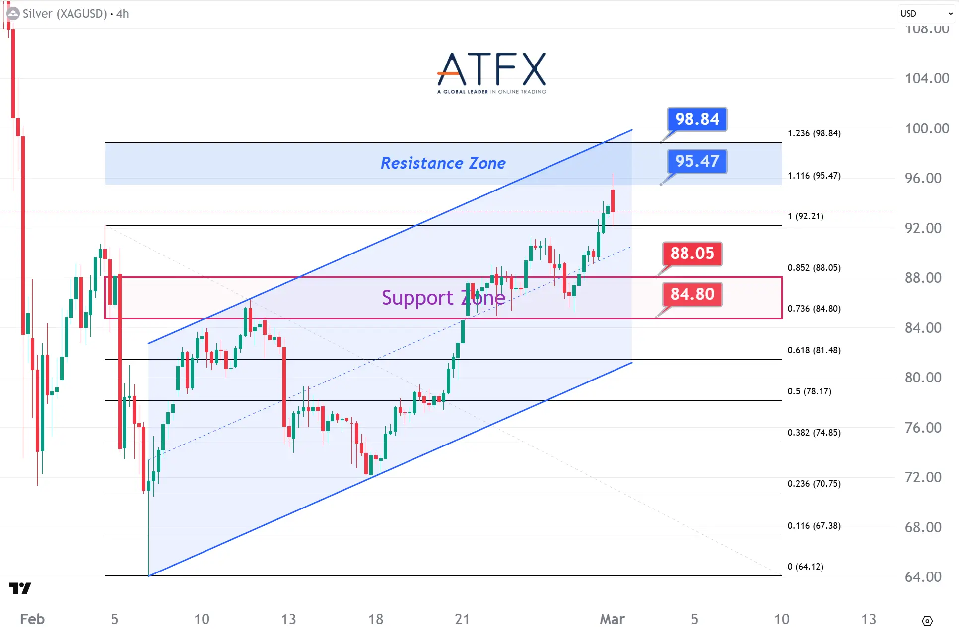 20260302 现货白银 Keys Instruments