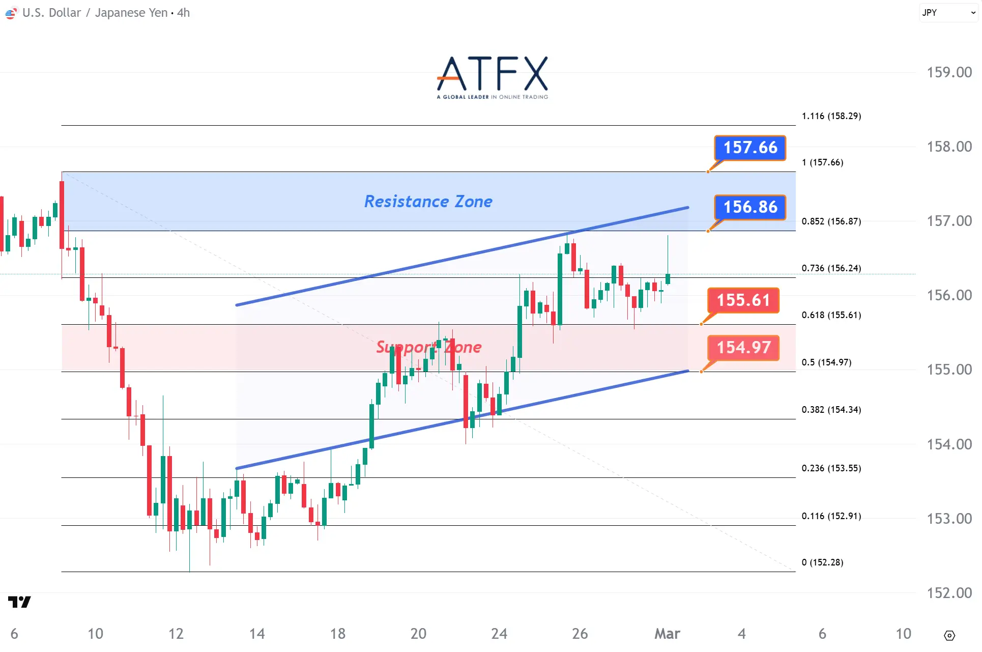 20260302 美元兑日元 Keys Instruments