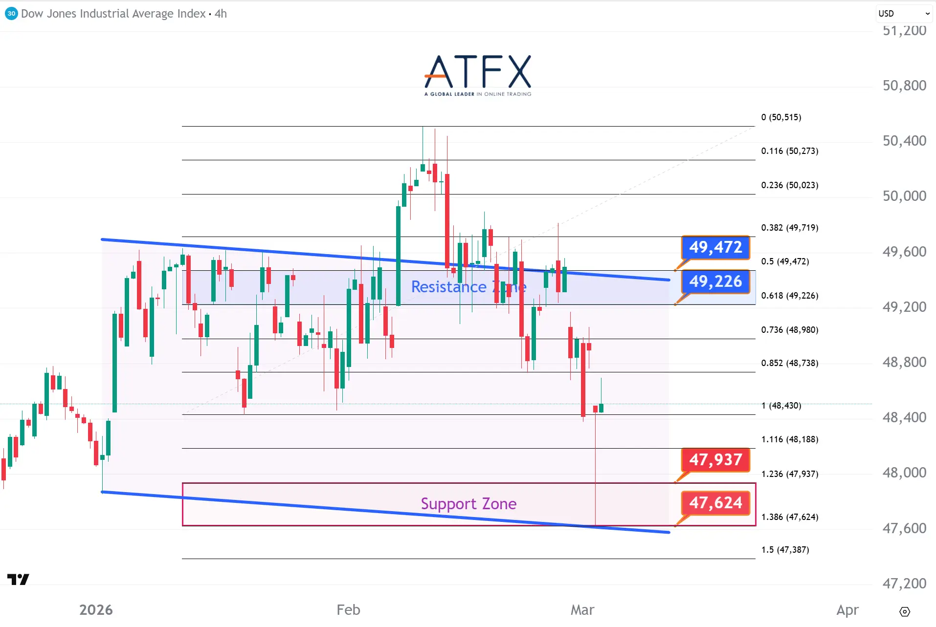 20260304 Dow Jones Futures Keys Instruments