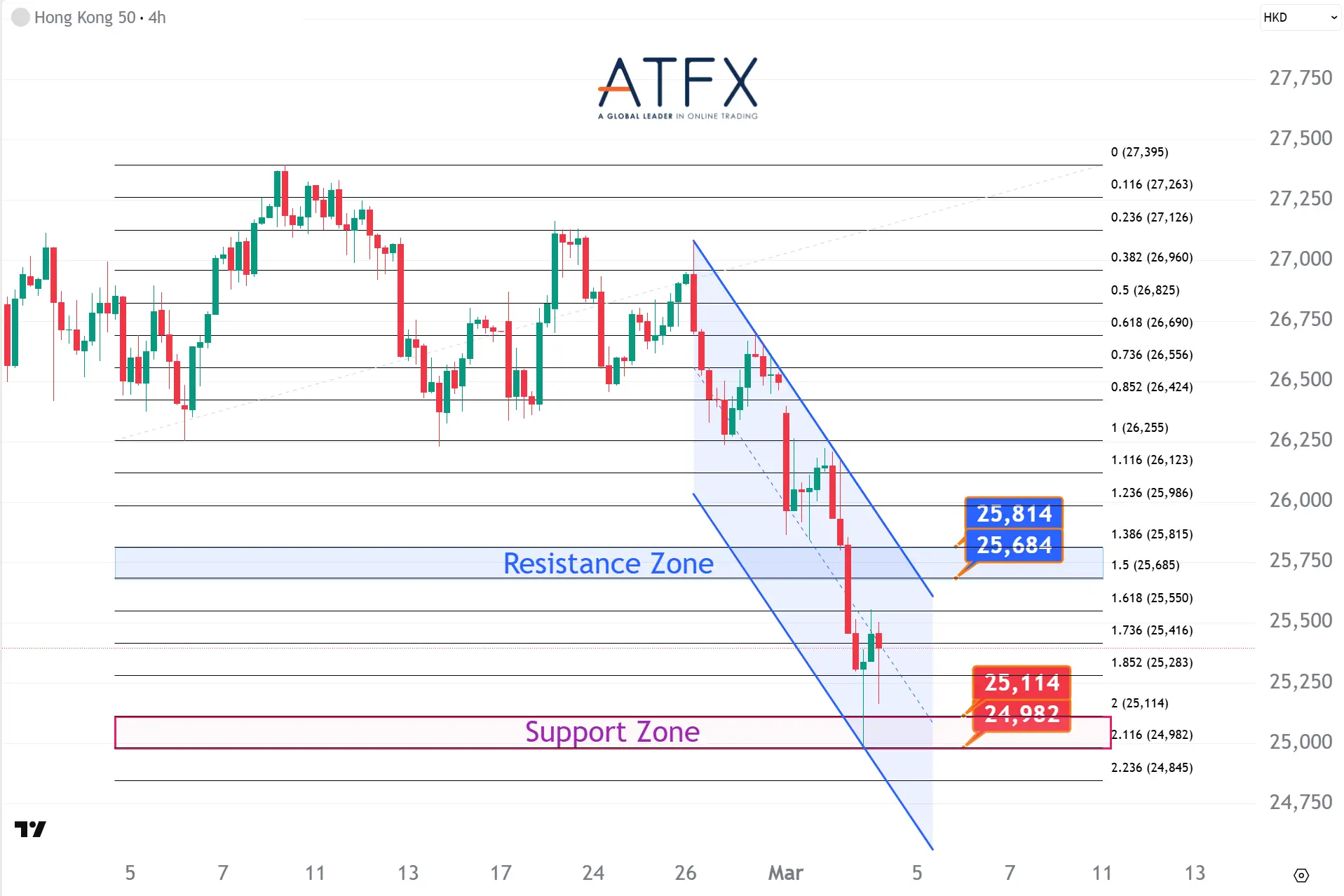20260304 香港恒生指数HK50 Keys Instruments