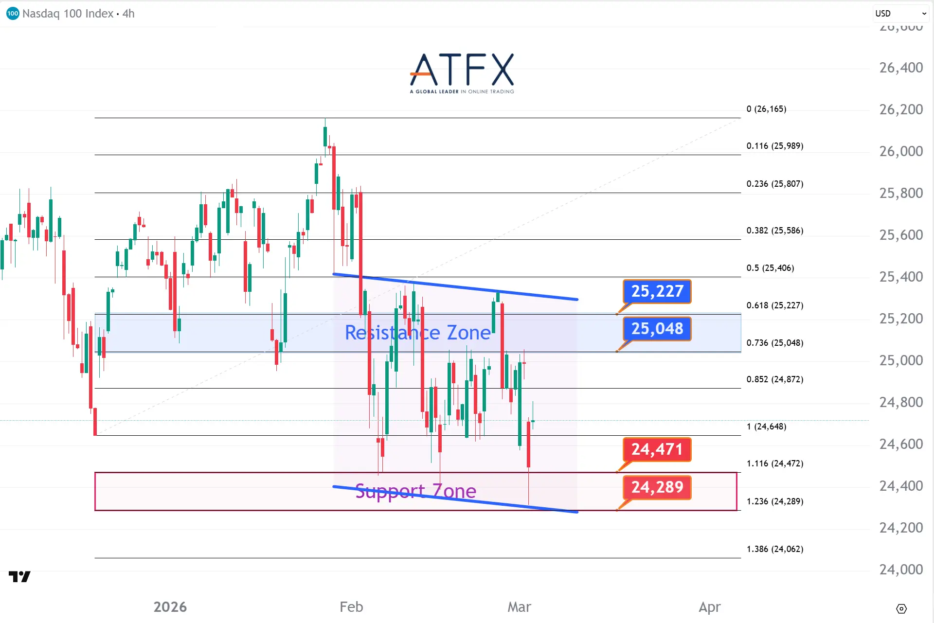 20260304 NASDAQ 100 Keys Instruments