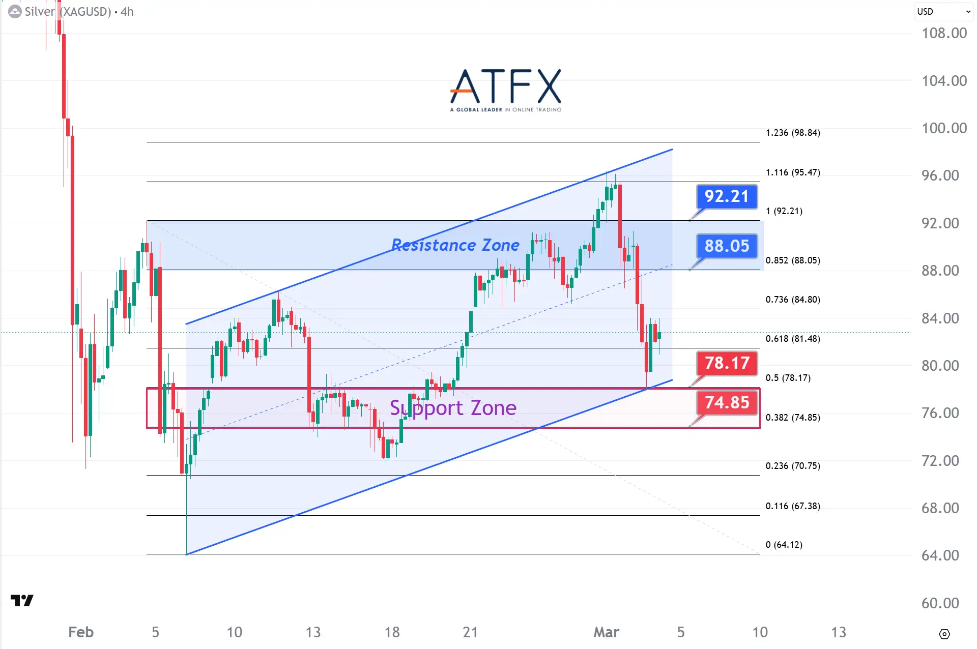 20260304 Spot Silver Keys Instruments