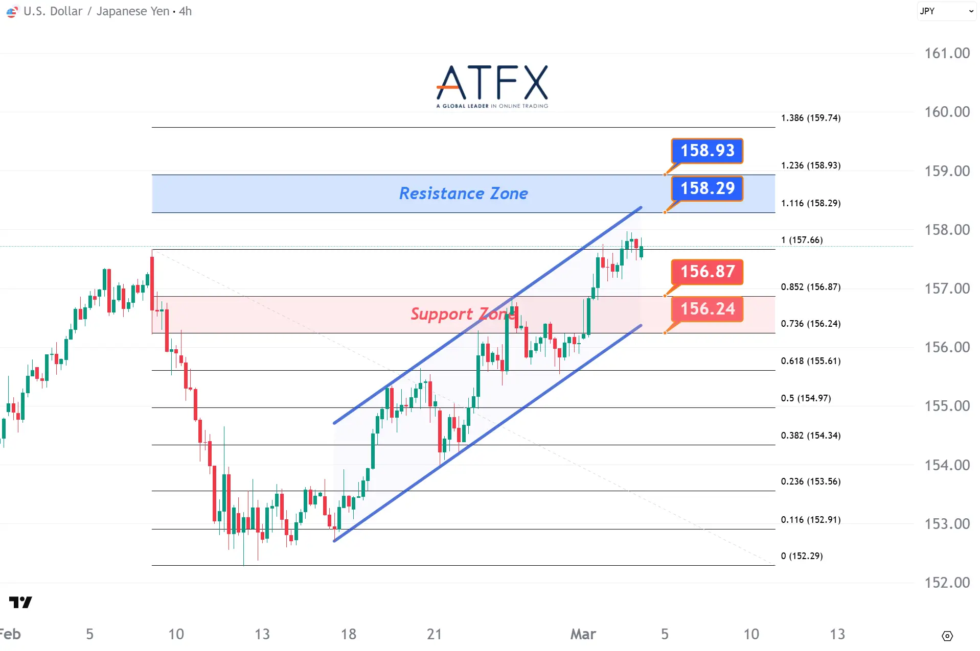 20260304 USDJPY Keys Instruments