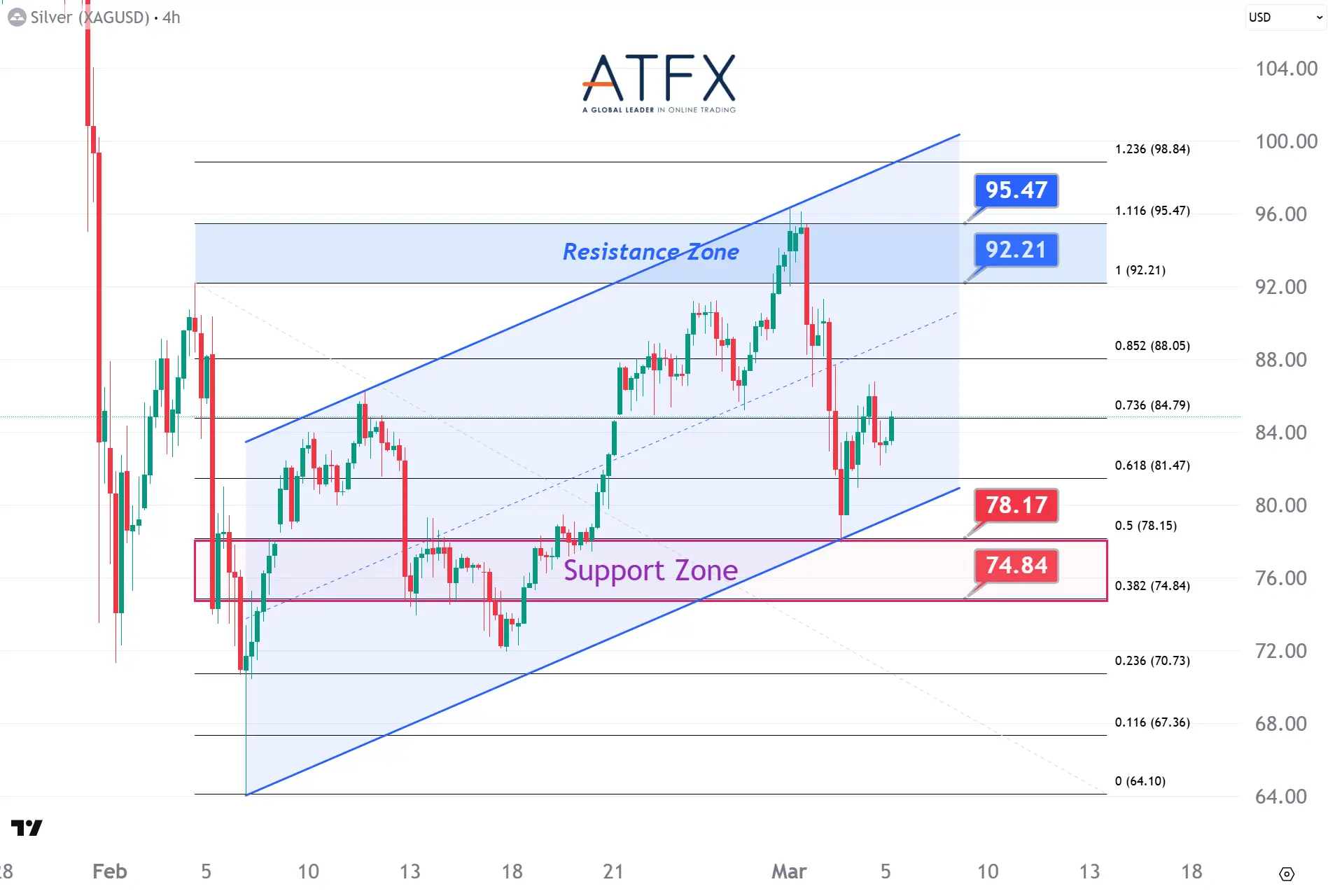20260305 Spot Silver Keys Instruments
