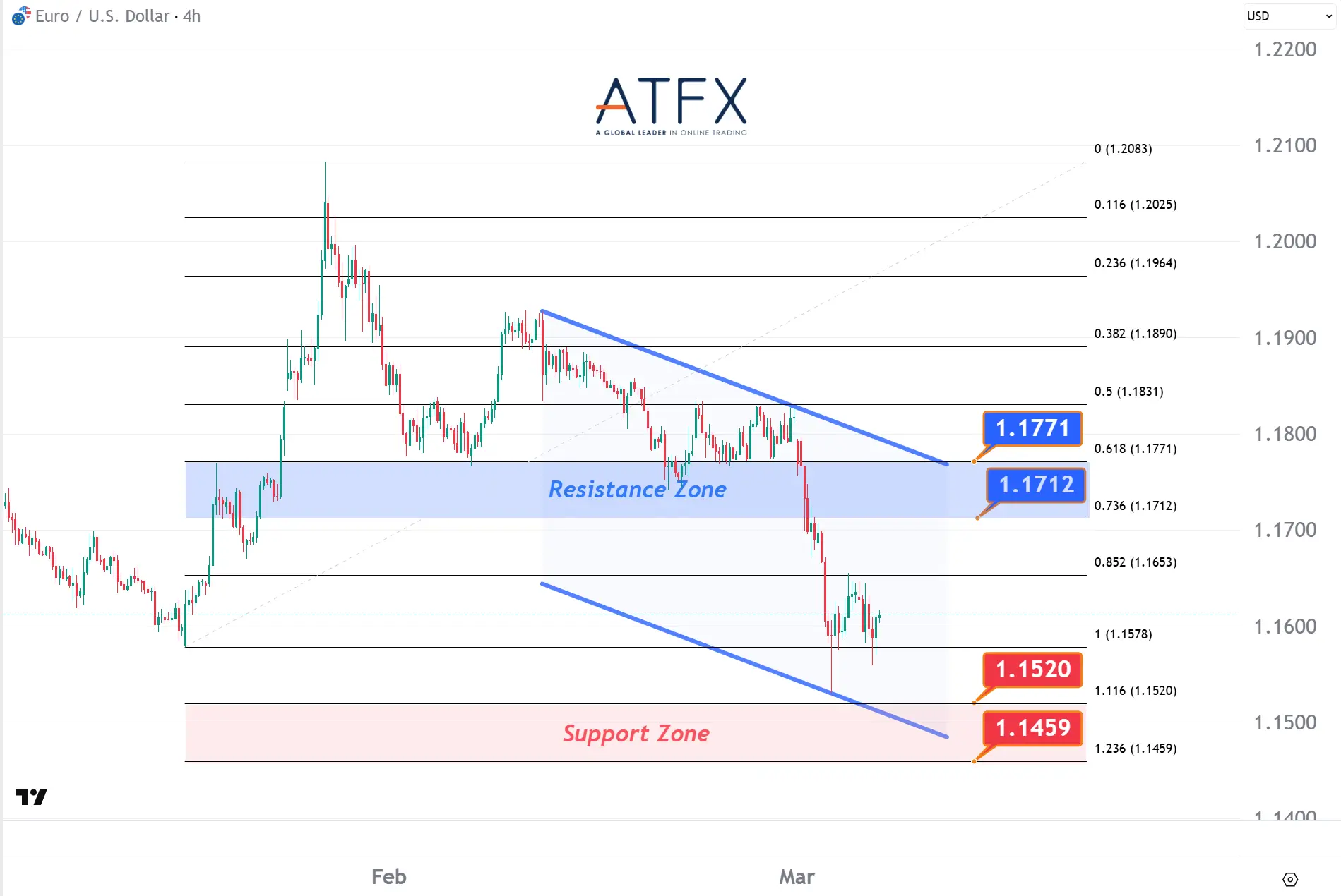 20260306 欧元兑美元 Keys Instruments