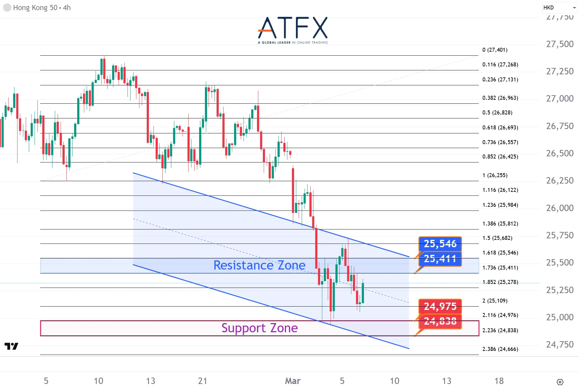 20260306 香港恒生指数HK50 Keys Instruments