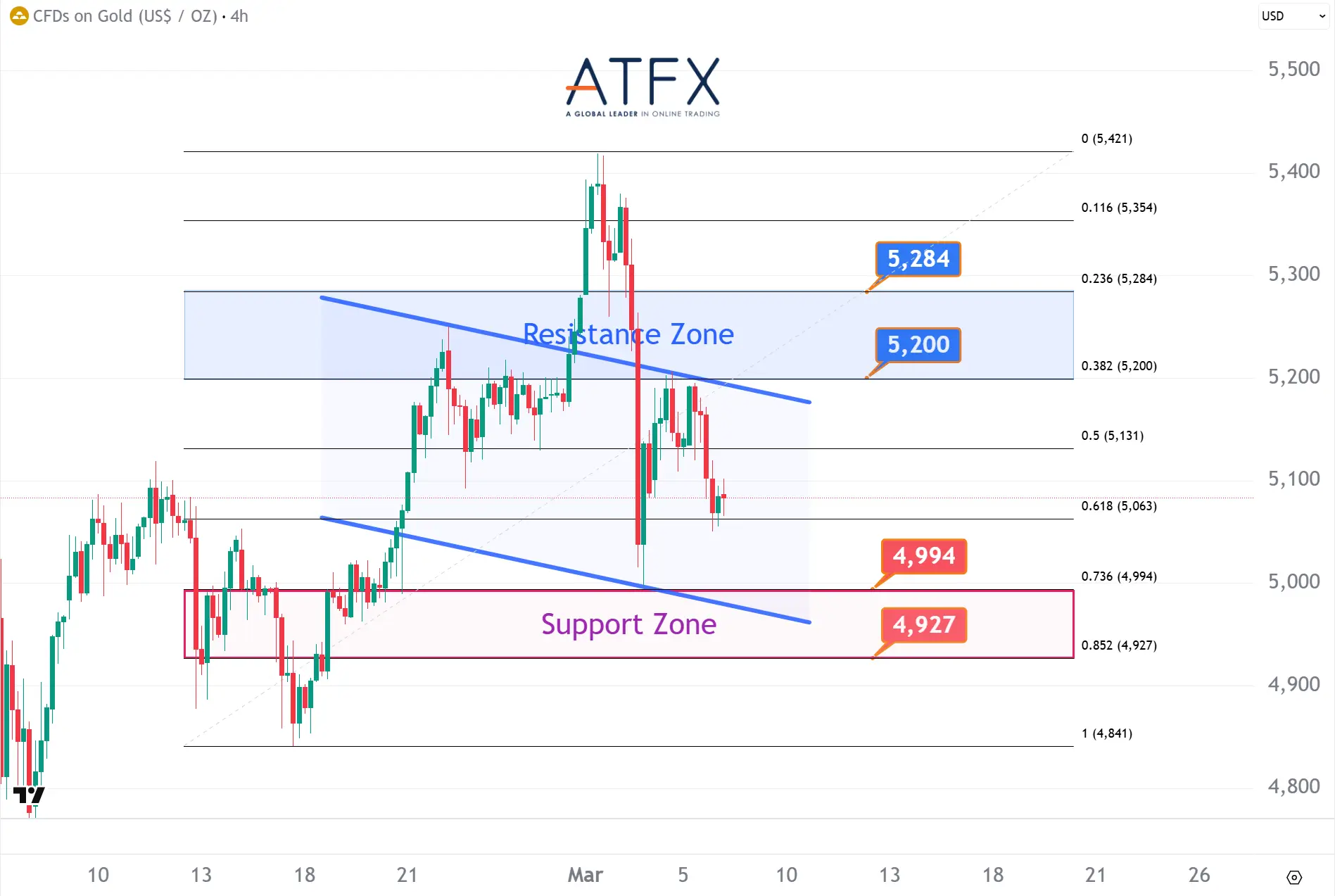 20260306 现货黄金 Keys Instruments