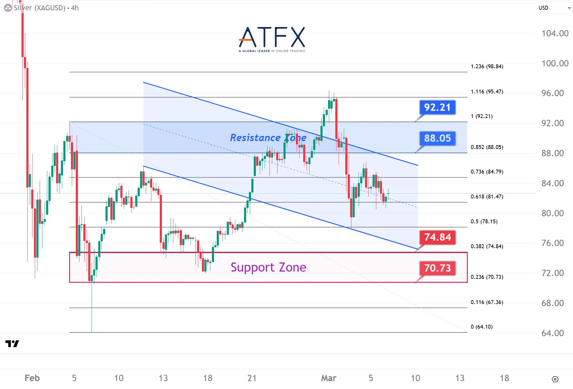 20260306 现货白银 Keys Instruments