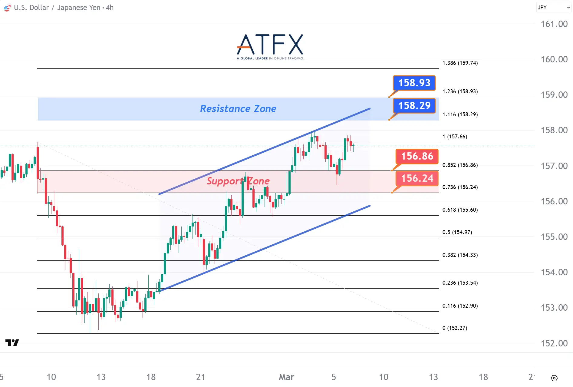 20260306 美元兑日元 Keys Instruments