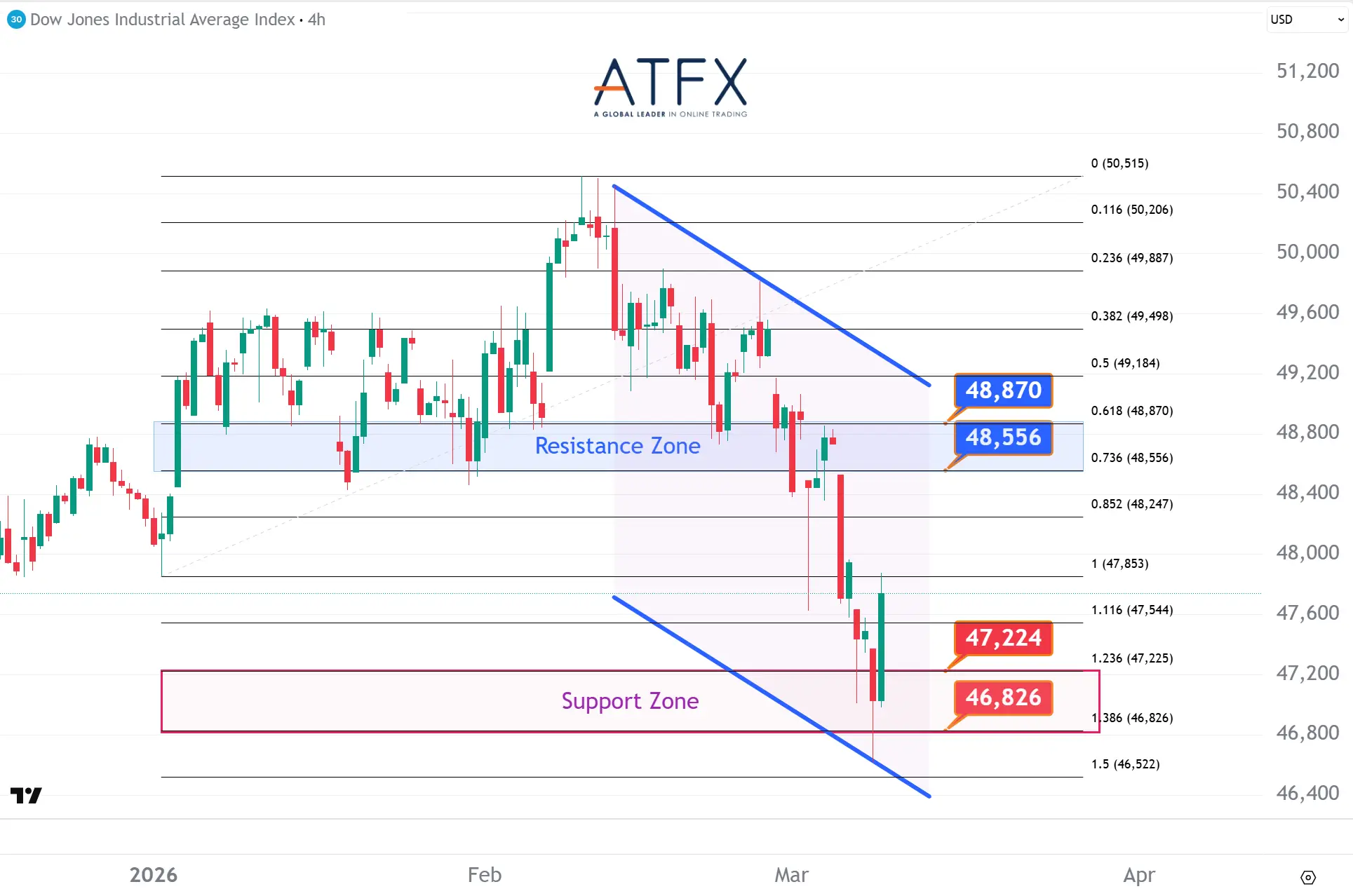 20260310 Dow Jones Futures Keys Instruments