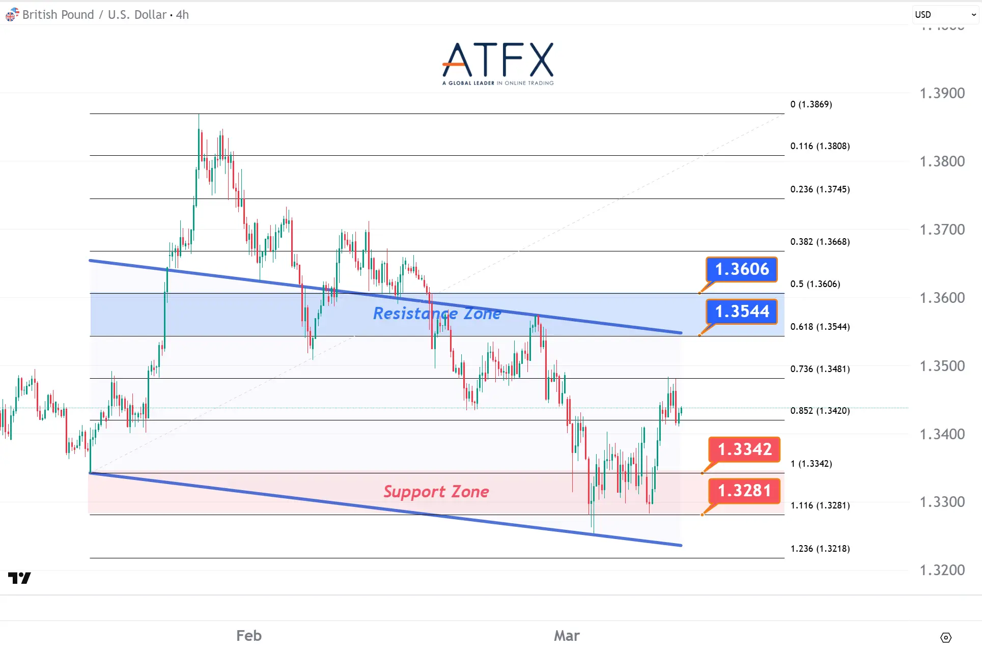 20260311 GBPUSD Keys Instruments
