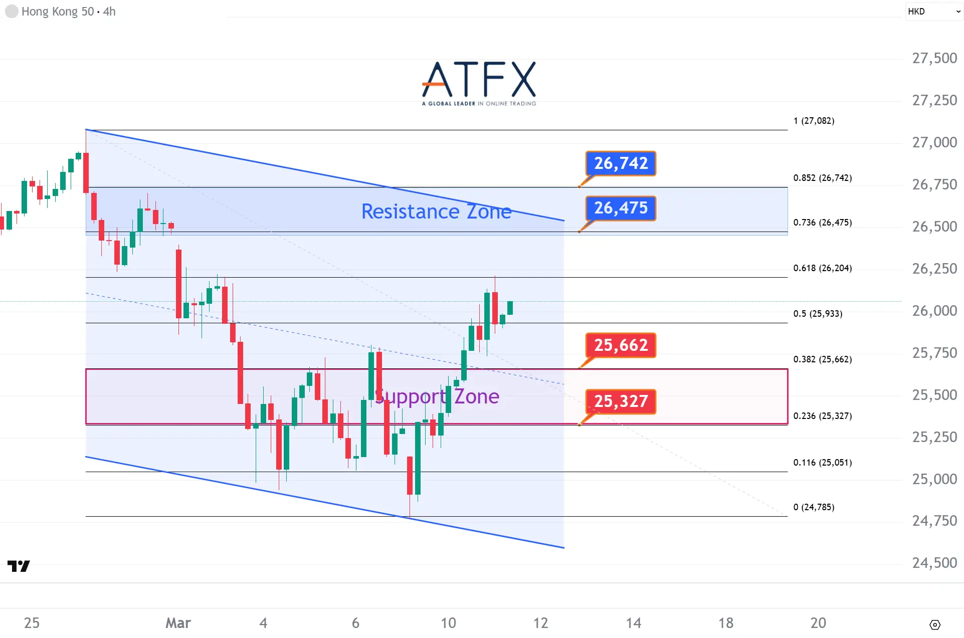 20260311 香港恒生指数HK50 Keys Instruments