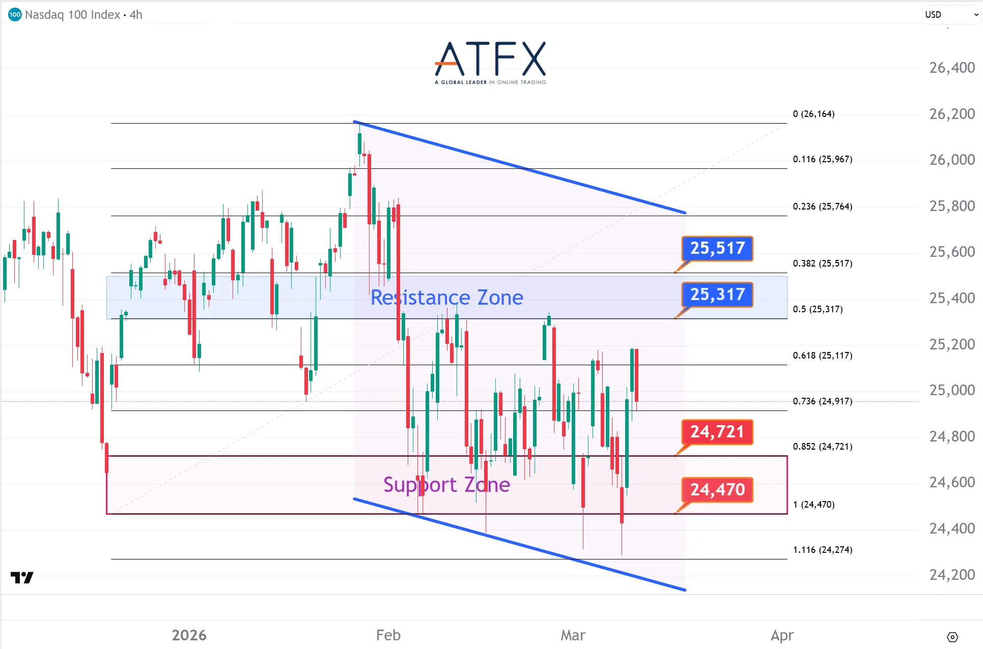 20260311 NASDAQ 100 Keys Instruments