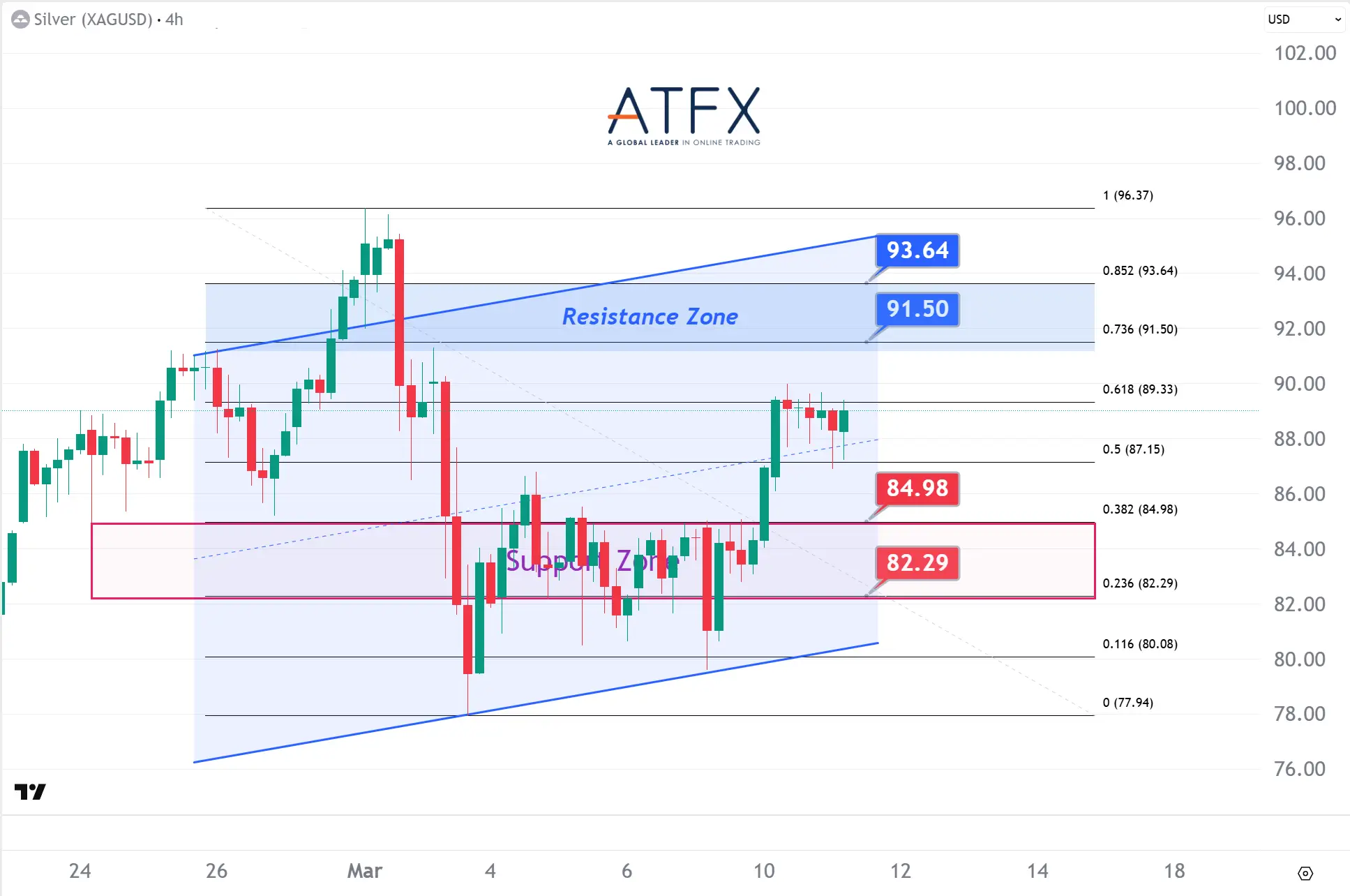 20260311 Spot Silver Keys Instruments