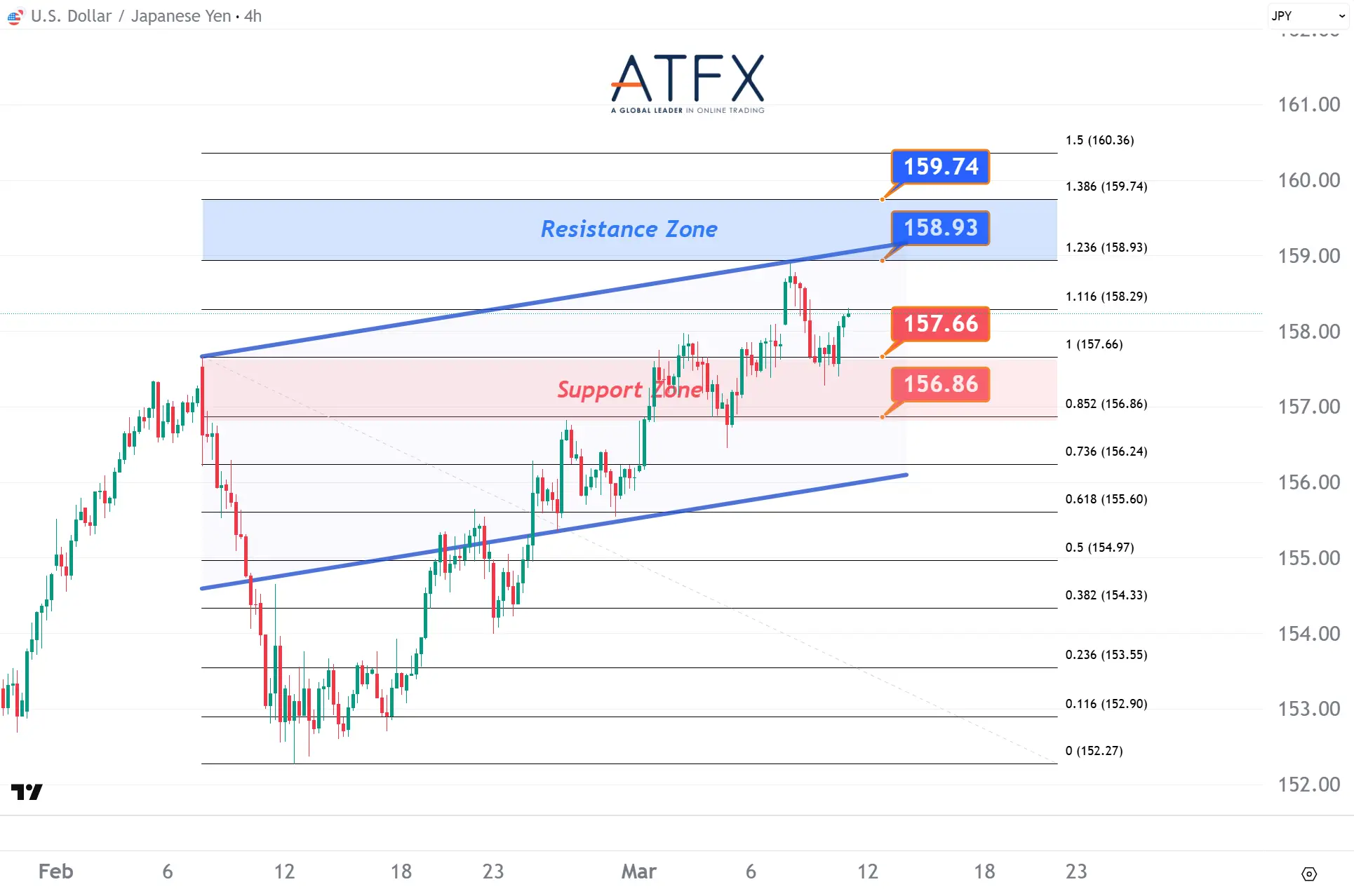20260311 USDJPY Keys Instruments