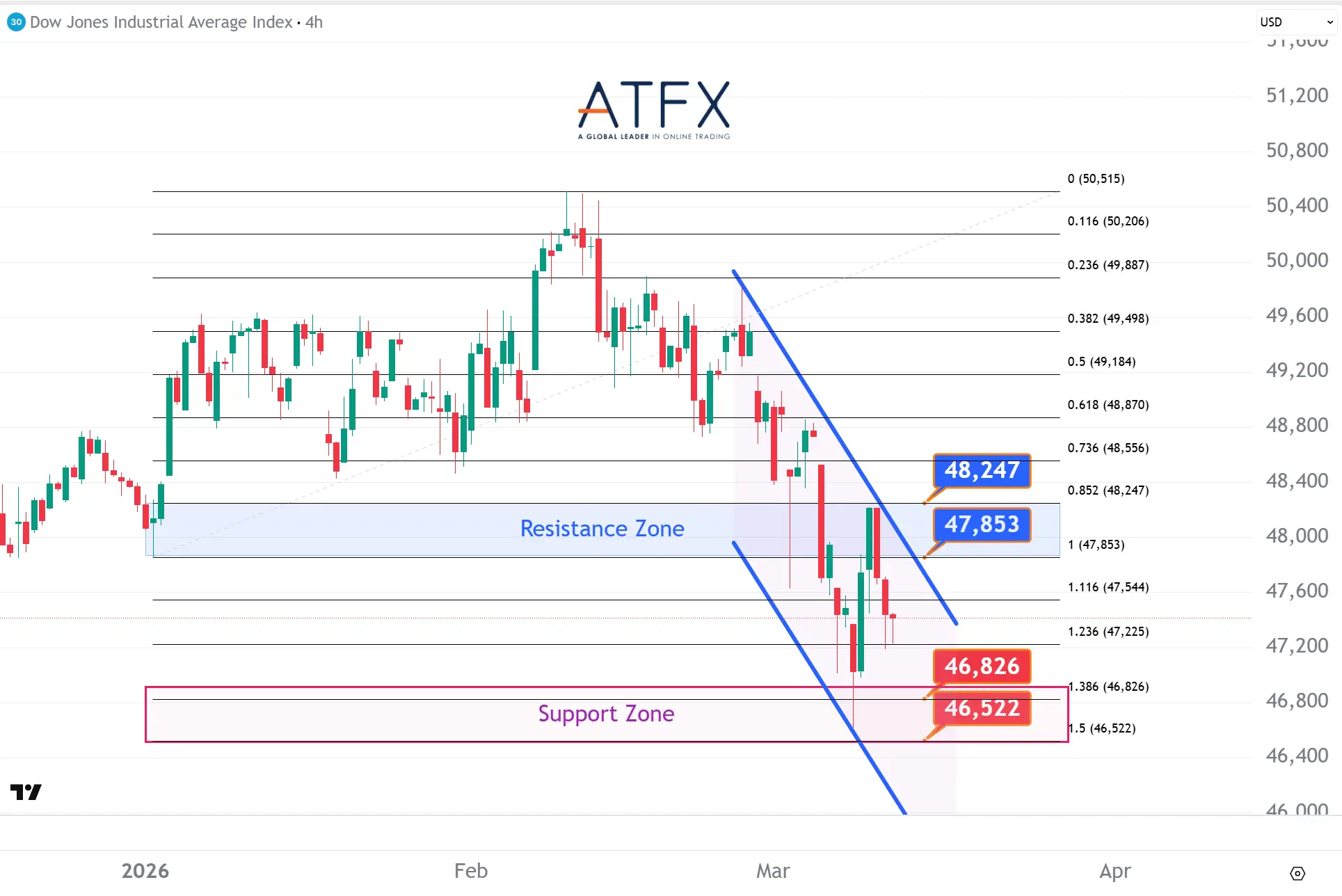 20260312 Dow Jones Futures Keys Instruments