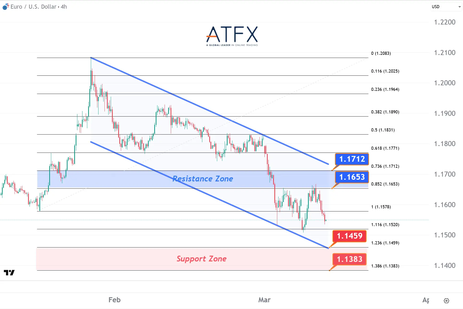 20260312 EURUSD Keys Instruments